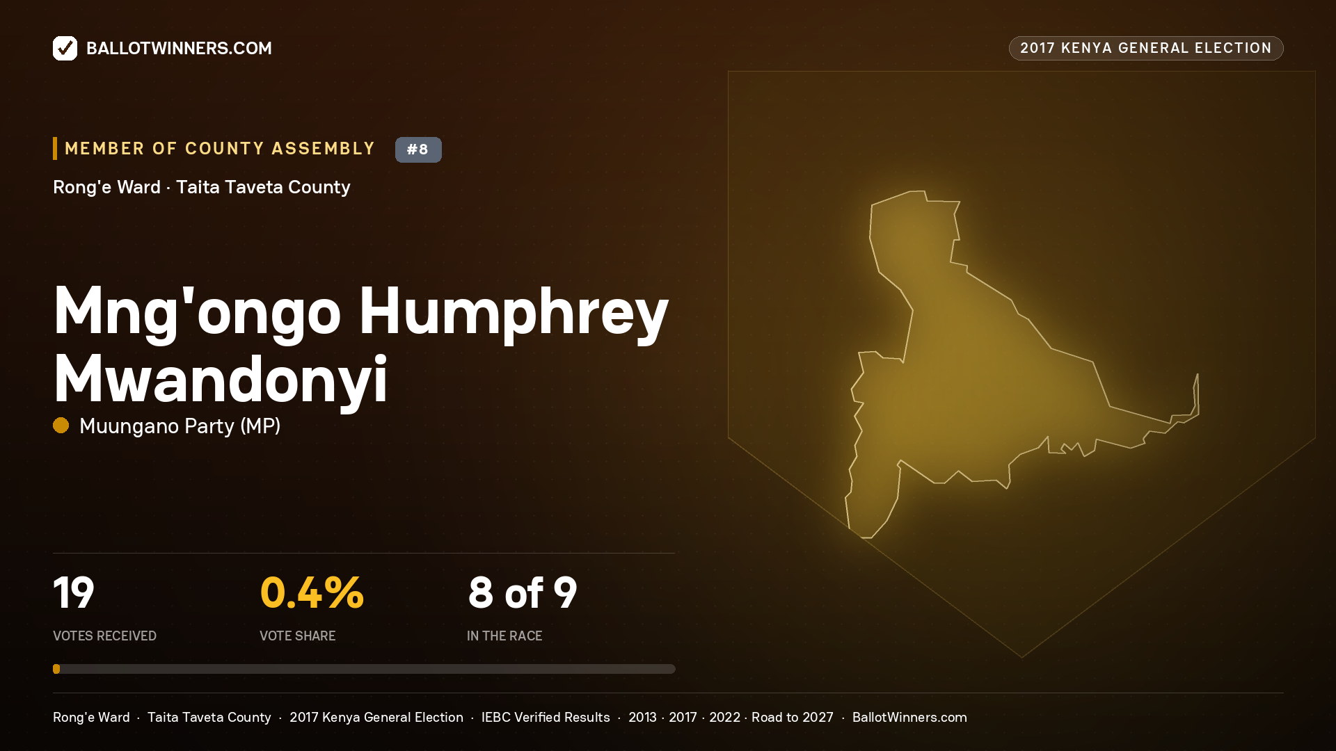 MNG'ONGO HUMPHREY MWANDONYI, MUUNGANO PARTY, contested Member of County Assembly for RONG'E, 19 votes, 2017 Kenya general election.