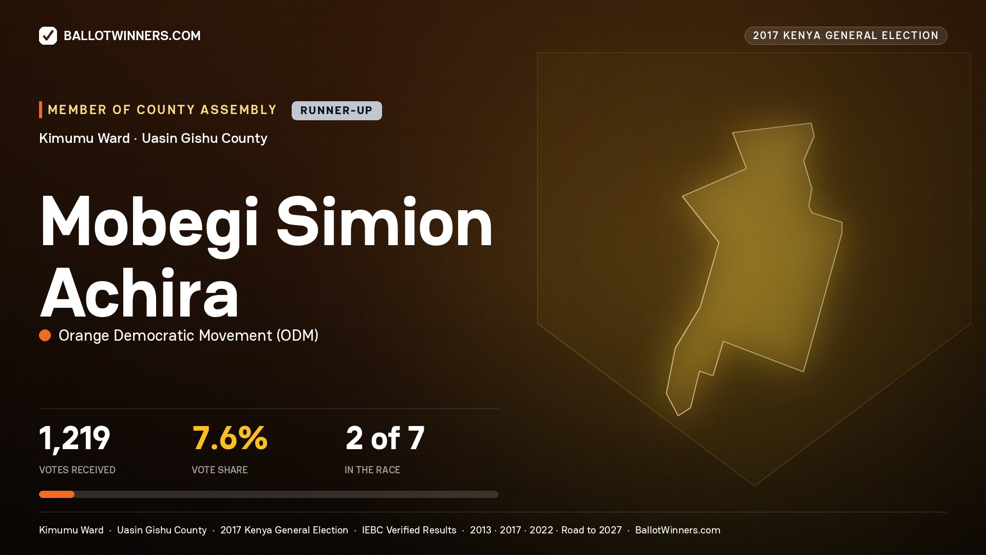 MOBEGI SIMION ACHIRA, ORANGE DEMOCRATIC MOVEMENT, contested Member of County Assembly for KIMUMU, 1,219 votes, 2017 Kenya general election.