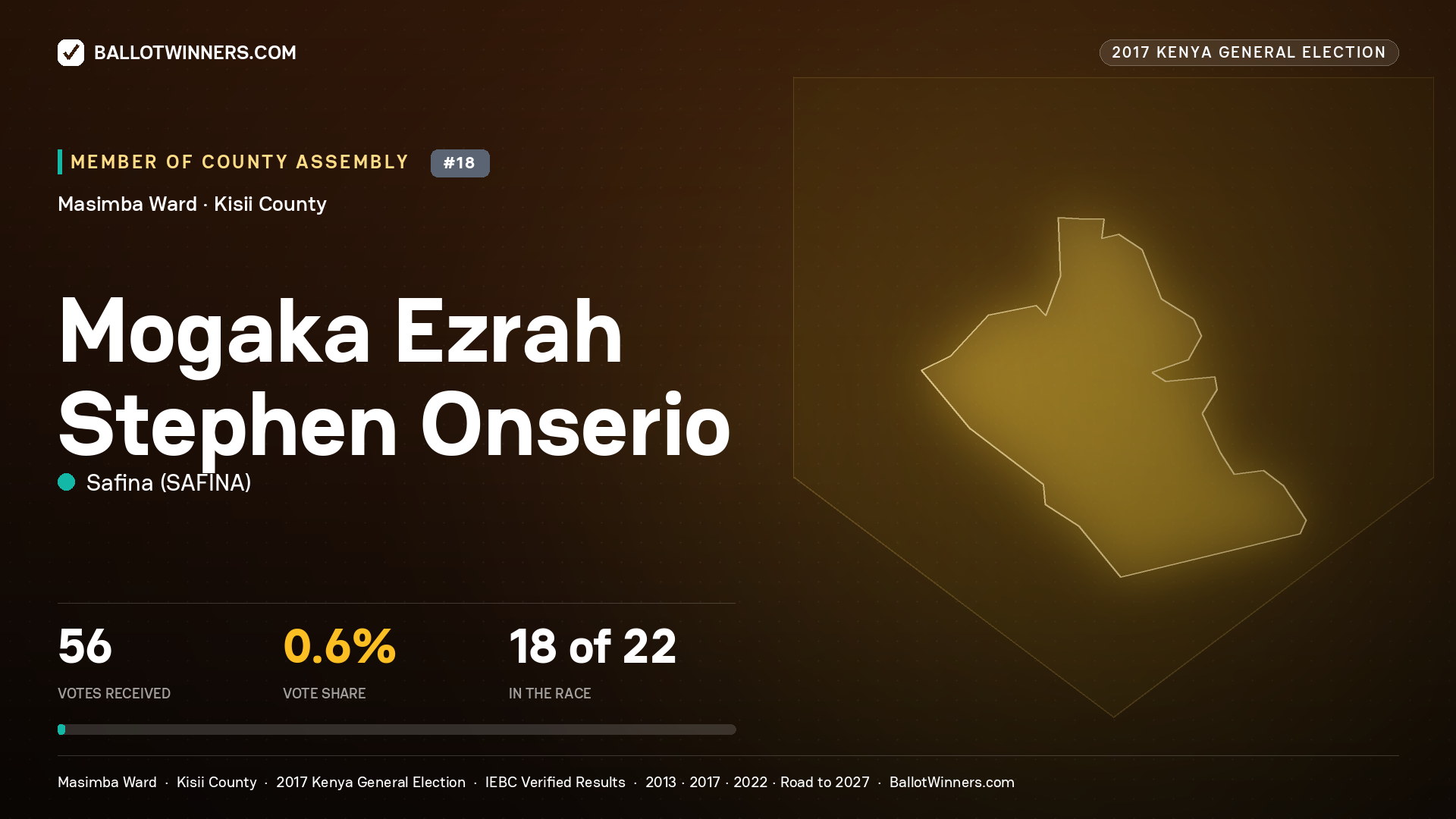 MOGAKA EZRAH STEPHEN ONSERIO, SAFINA, contested Member of County Assembly for MASIMBA, 56 votes, 2017 Kenya general election.