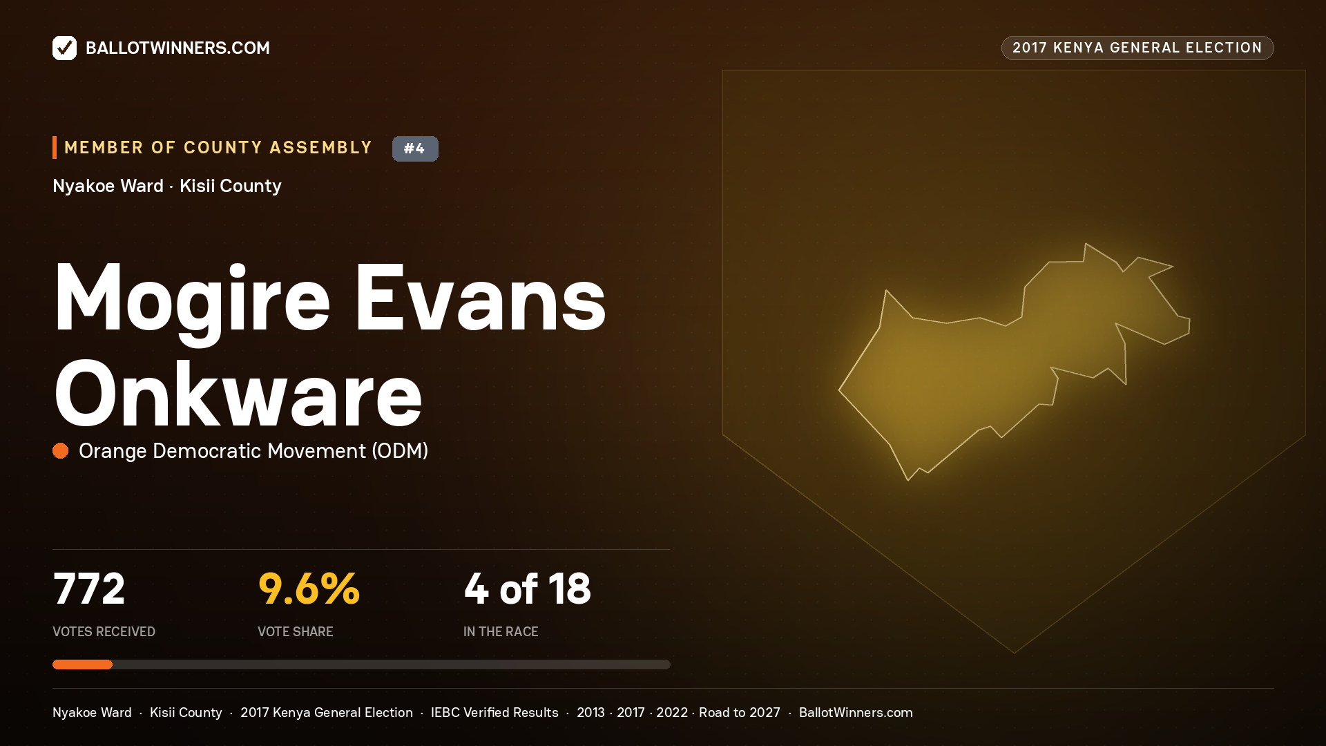 MOGIRE EVANS ONKWARE, ORANGE DEMOCRATIC MOVEMENT, contested Member of County Assembly for NYAKOE, 772 votes, 2017 Kenya general election.