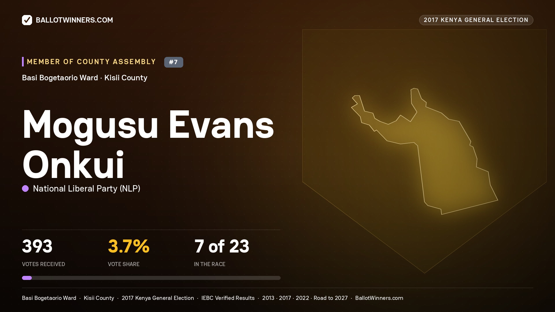 MOGUSU EVANS ONKUI, NATIONAL LIBERAL PARTY, contested Member of County Assembly for BASI BOGETAORIO, 393 votes, 2017 Kenya general election.
