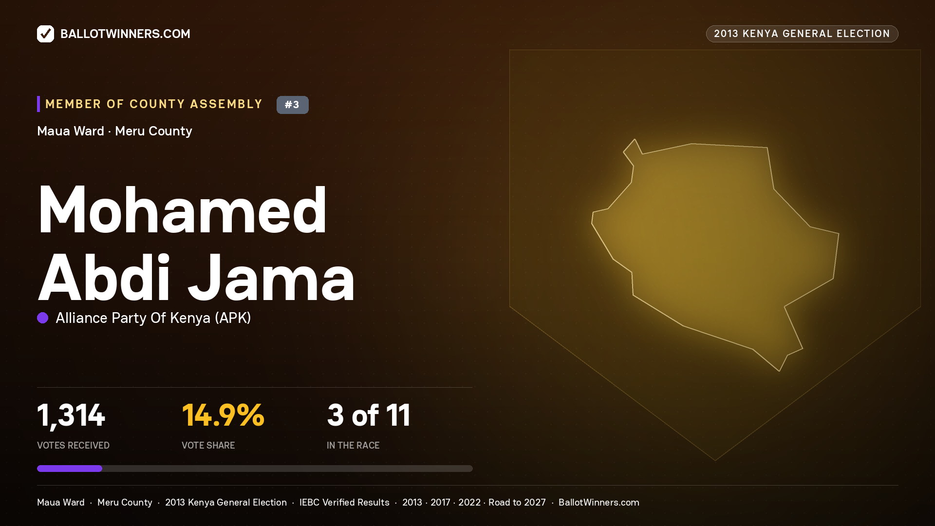 MOHAMED ABDI JAMA, contested Member of County Assembly for MAUA, 1,314 votes, 2013 Kenya general election.