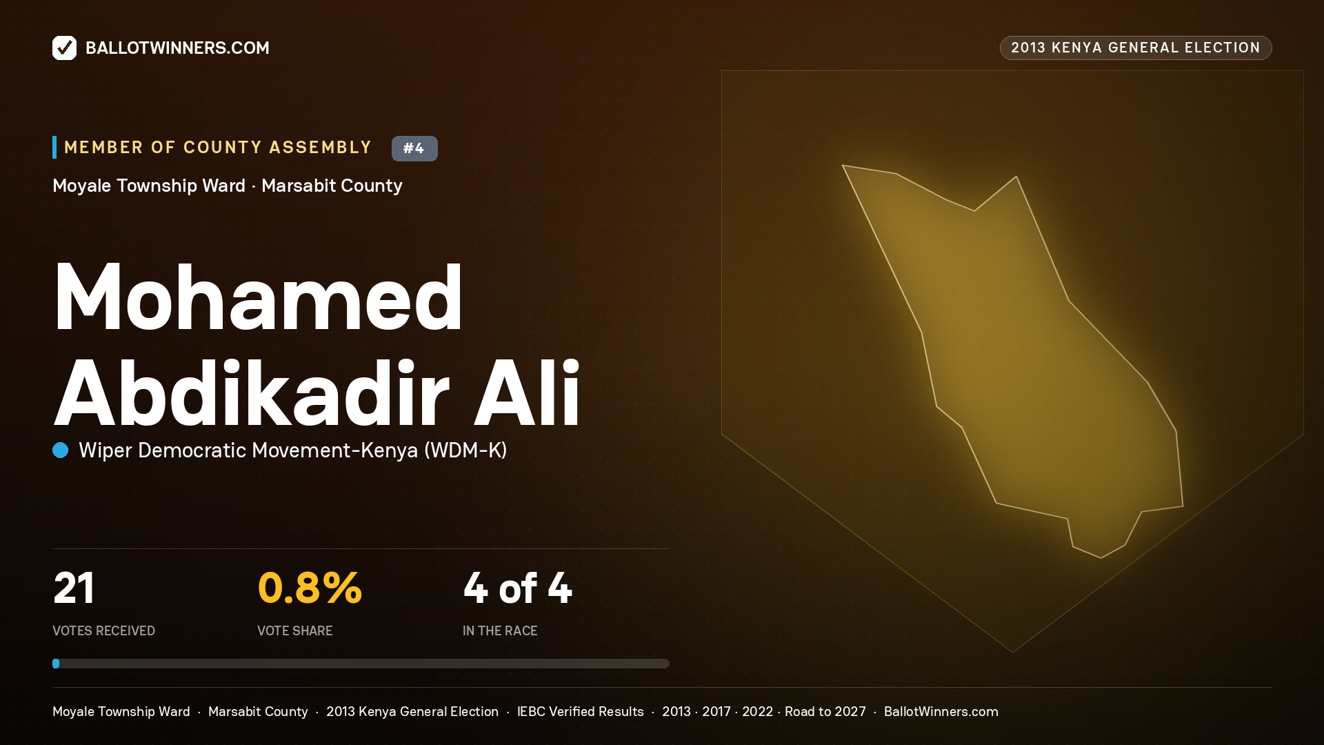 MOHAMED ABDIKADIR ALI, contested Member of County Assembly for MOYALE TOWNSHIP, 21 votes, 2013 Kenya general election.
