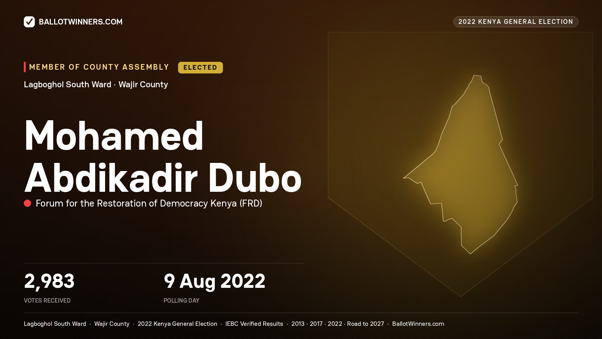 Mohamed Abdikadir Dubo, Forum for the Restoration of Democracy Kenya, elected Member of County Assembly for Lagboghol South, 2,983 votes, 2022 Kenya general election.