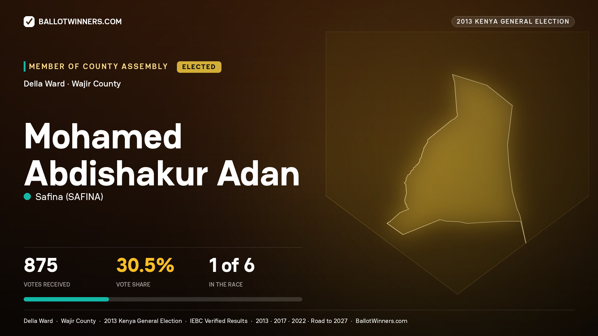 MOHAMED ABDISHAKUR
ADAN, elected Member of County Assembly for DELLA, 875 votes, 2013 Kenya general election.