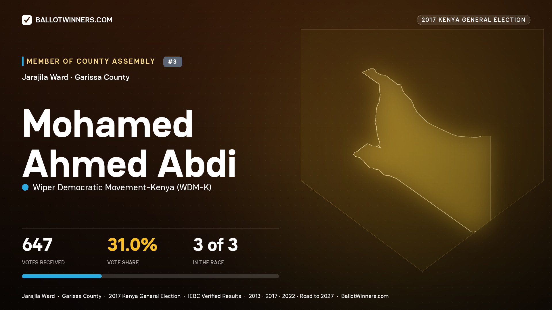 MOHAMED AHMED ABDI, WIPER DEMOCRATIC MOVEMENT-
KENYA, contested Member of County Assembly for JARAJILA, 647 votes, 2017 Kenya general election.