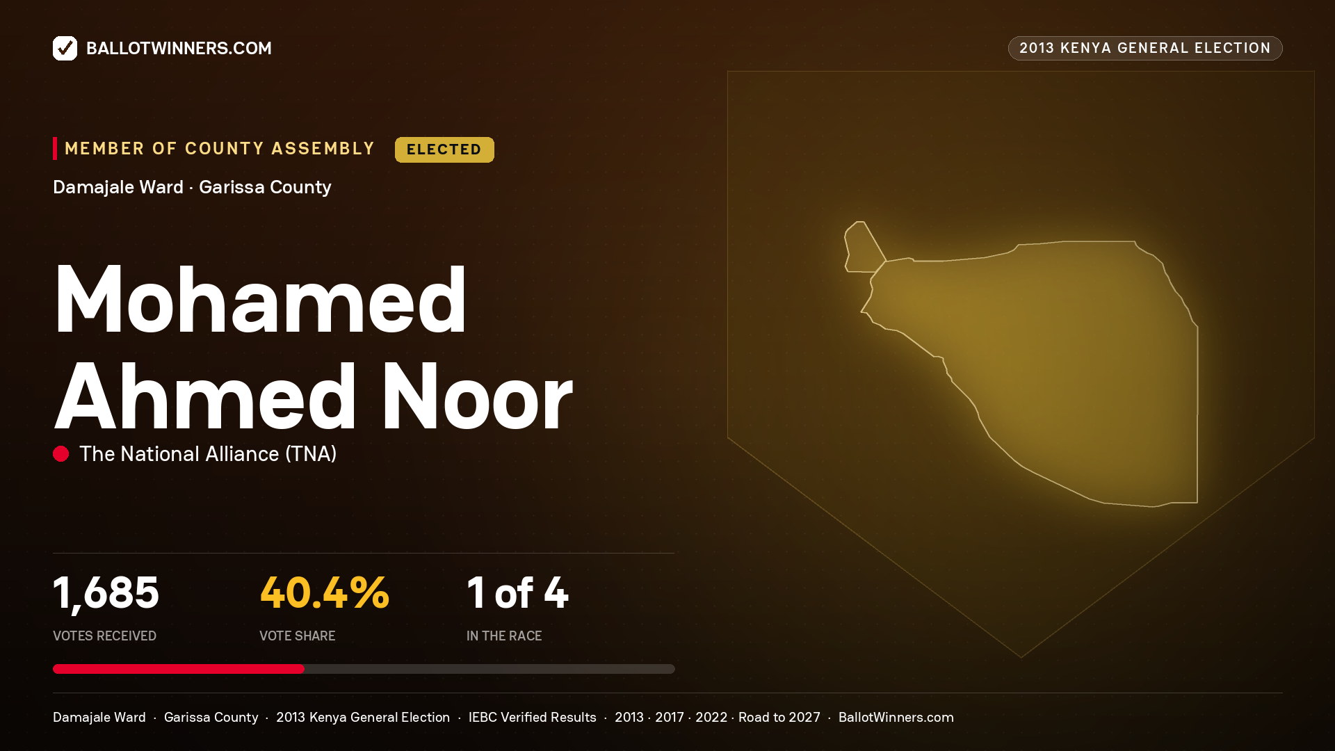 MOHAMED   AHMED NOOR, elected Member of County Assembly for DAMAJALE, 1,685 votes, 2013 Kenya general election.
