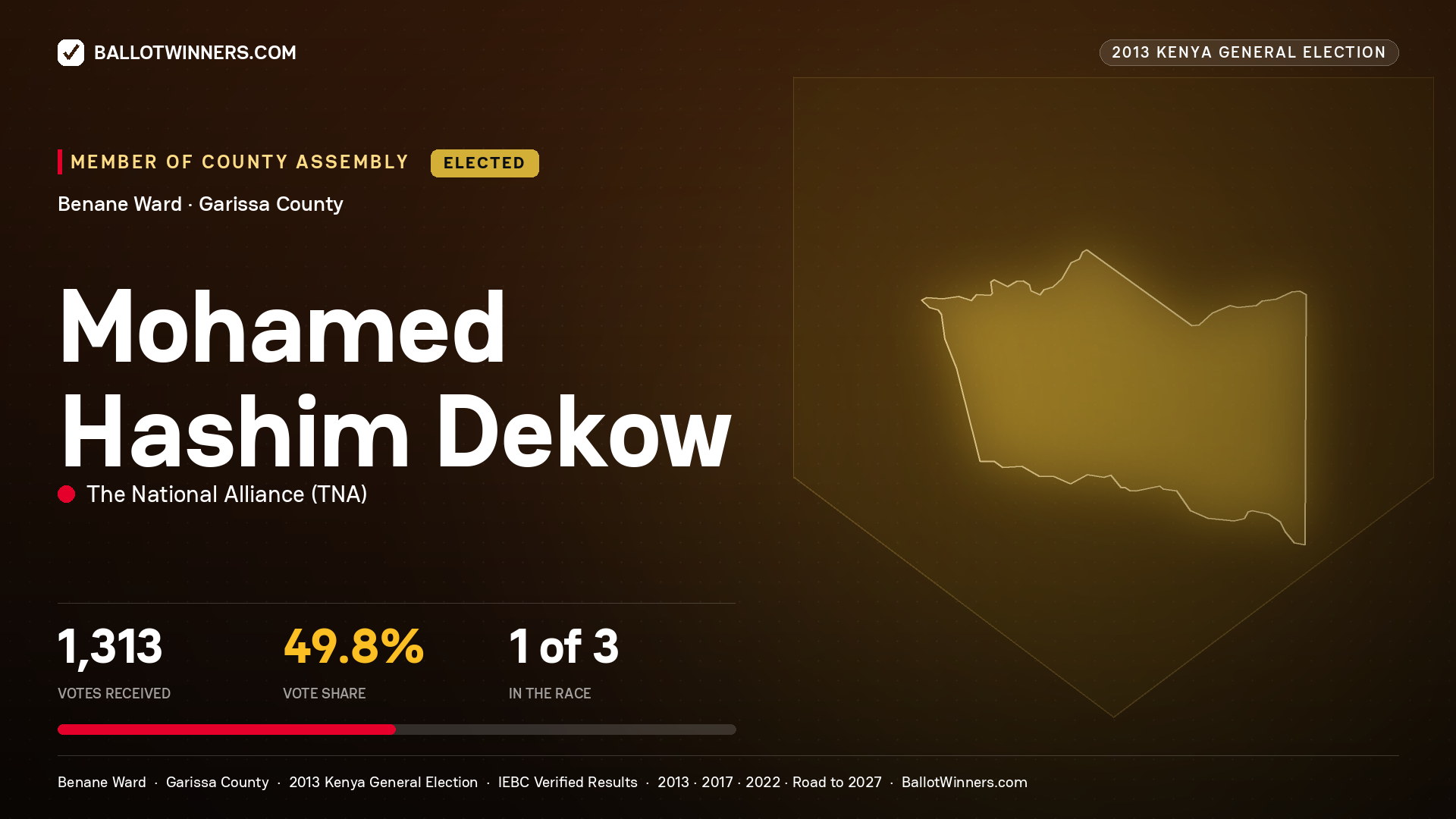 MOHAMED   HASHIM DEKOW, elected Member of County Assembly for BENANE, 1,313 votes, 2013 Kenya general election.