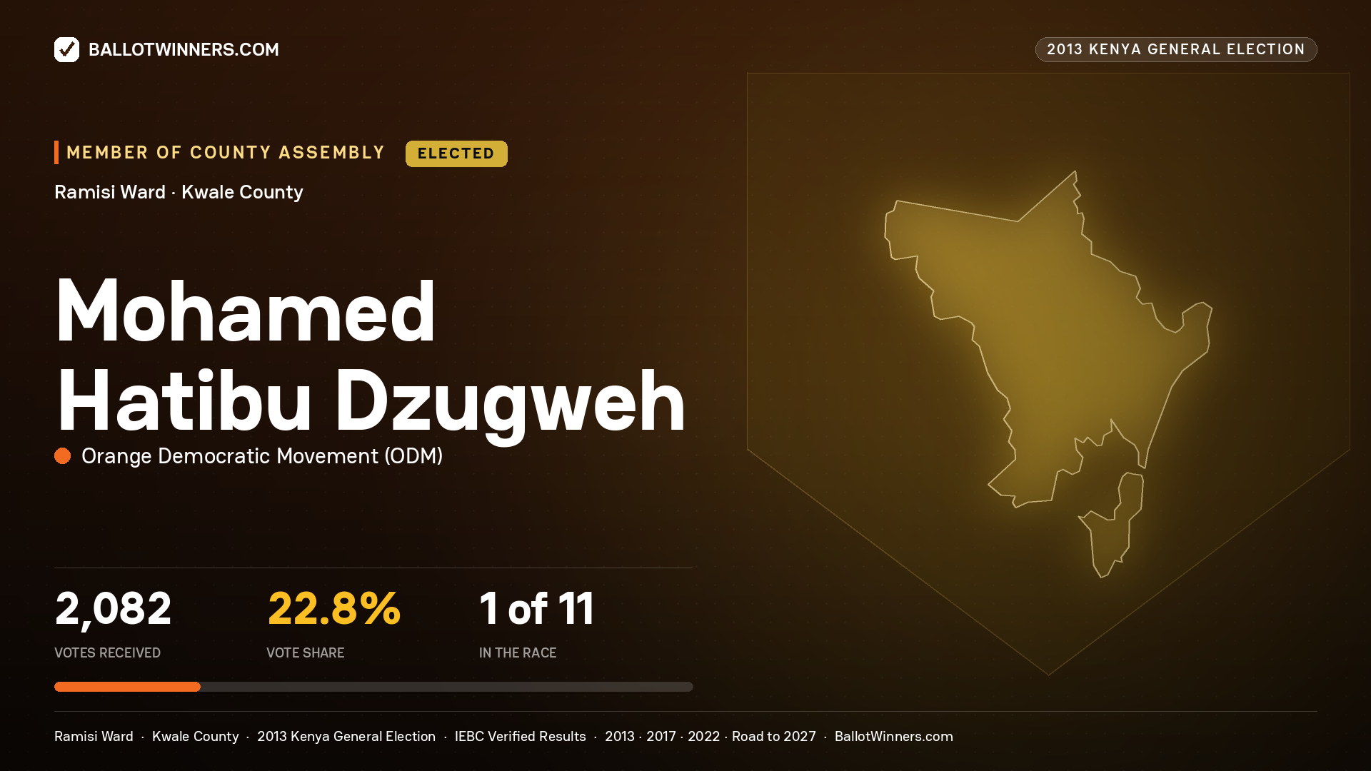 MOHAMED HATIBU DZUGWEH, elected Member of County Assembly for RAMISI, 2,082 votes, 2013 Kenya general election.