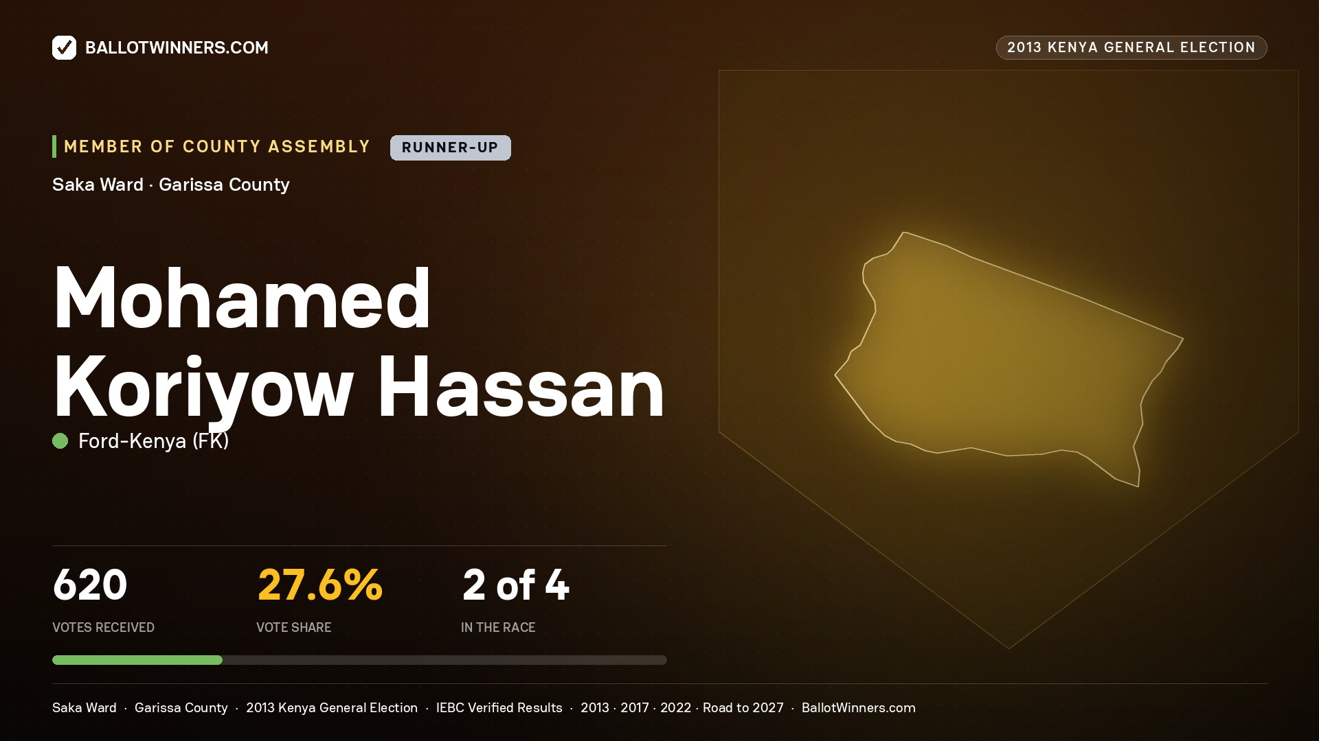 MOHAMED   KORIYOW HASSAN, contested Member of County Assembly for SAKA, 620 votes, 2013 Kenya general election.