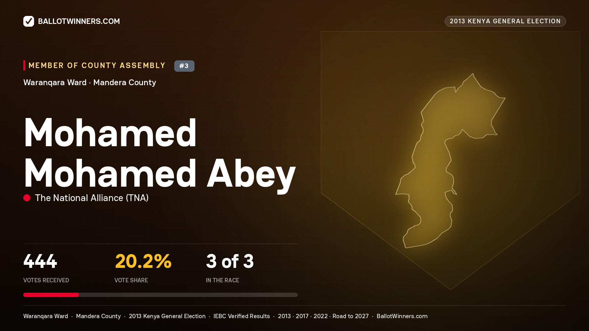 MOHAMED MOHAMED ABEY, contested Member of County Assembly for WARANQARA, 444 votes, 2013 Kenya general election.