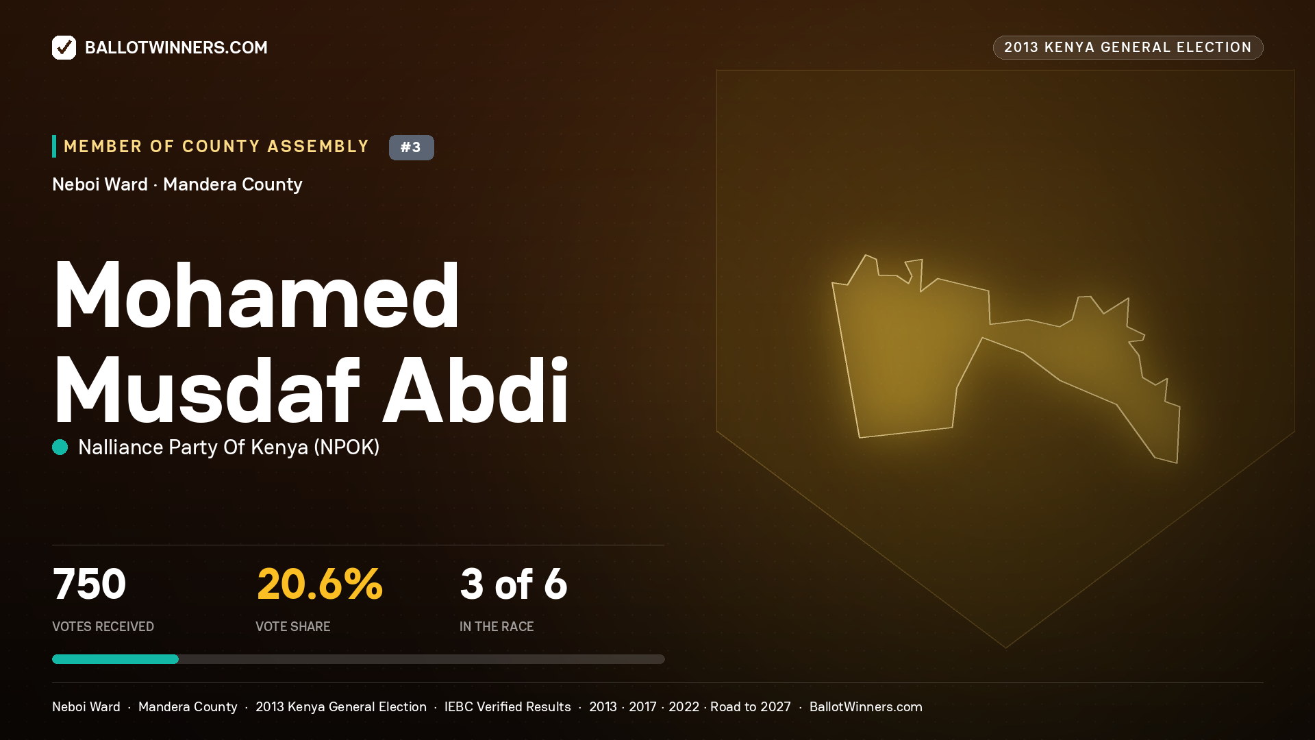 MOHAMED    MUSDAF ABDI, contested Member of County Assembly for NEBOI, 750 votes, 2013 Kenya general election.