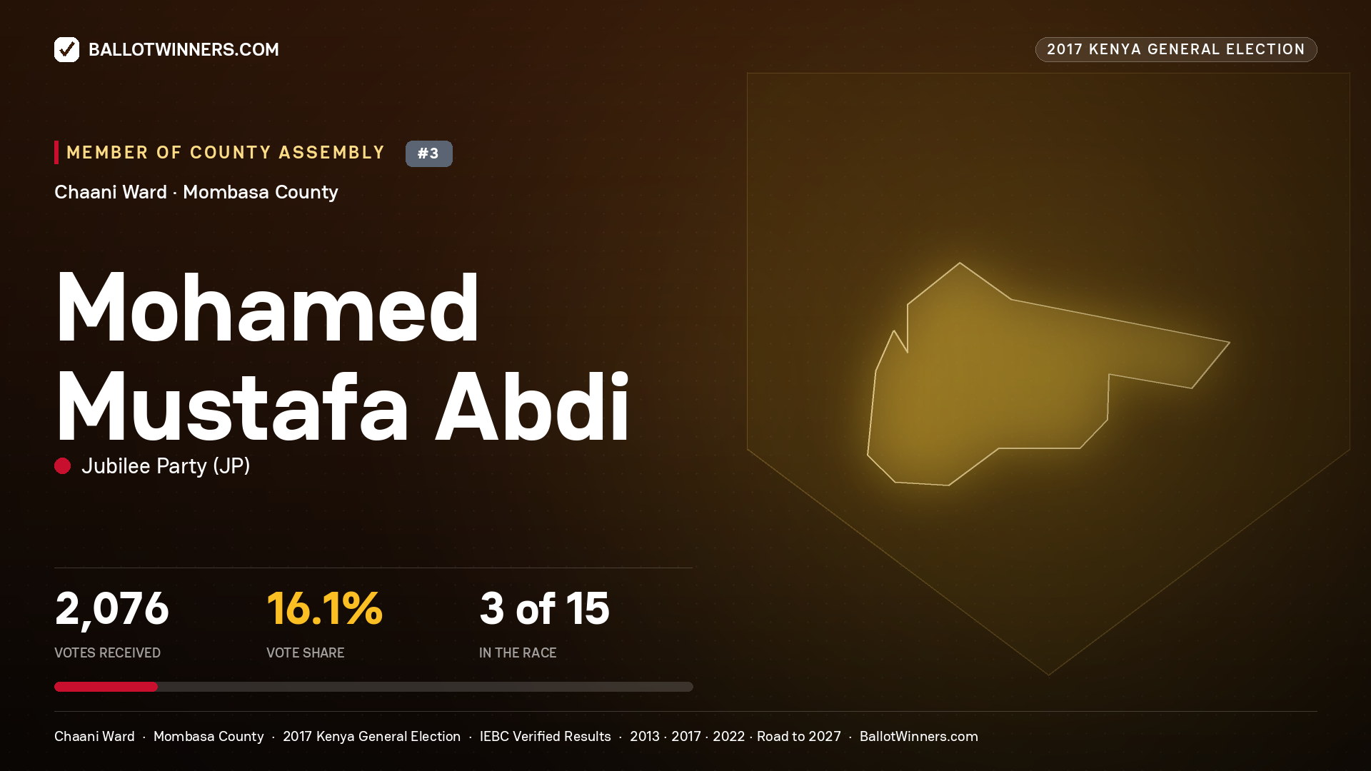 MOHAMED MUSTAFA ABDI, JUBILEE PARTY, contested Member of County Assembly for CHAANI, 2,076 votes, 2017 Kenya general election.