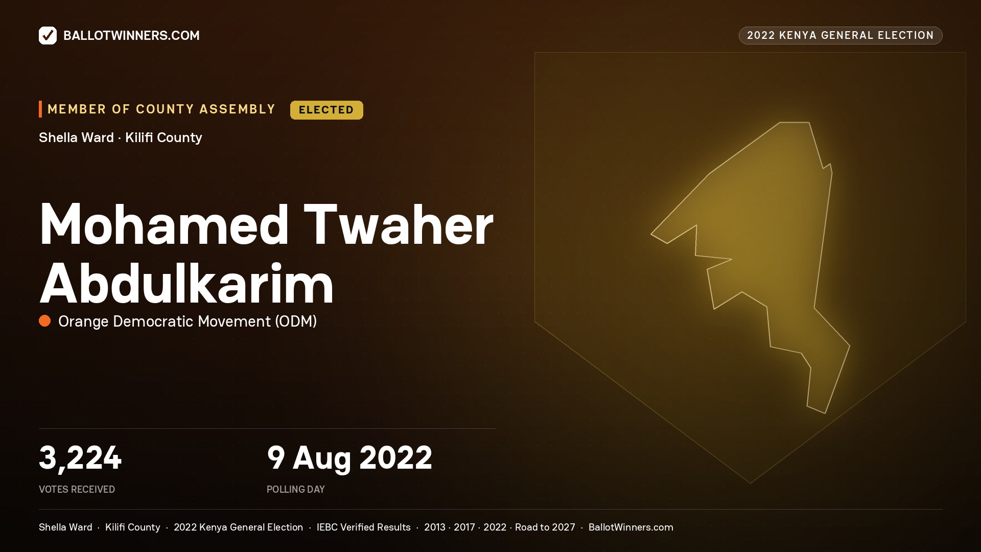 Mohamed Twaher Abdulkarim, Orange Democratic
Movement, elected Member of County Assembly for Shella, 3,224 votes, 2022 Kenya general election.
