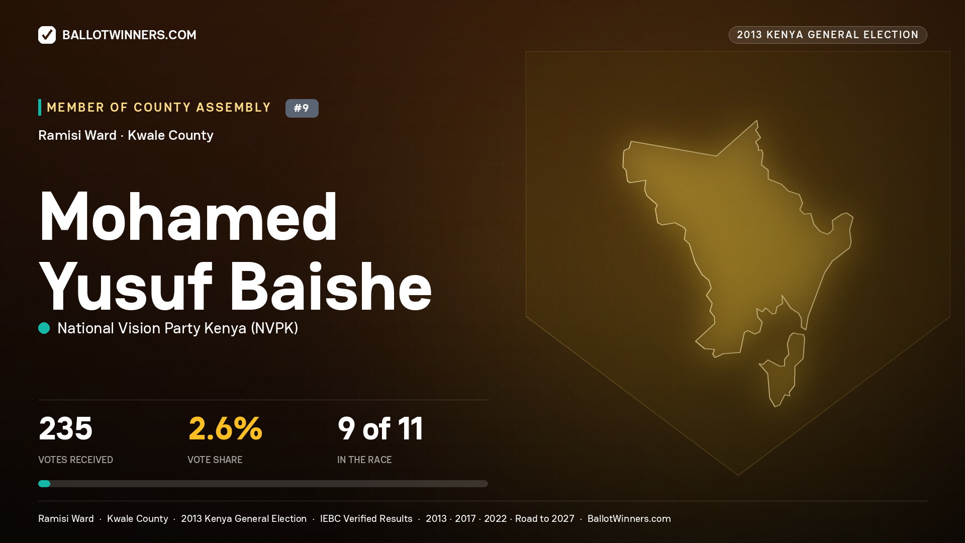 MOHAMED YUSUF BAISHE, contested Member of County Assembly for RAMISI, 235 votes, 2013 Kenya general election.
