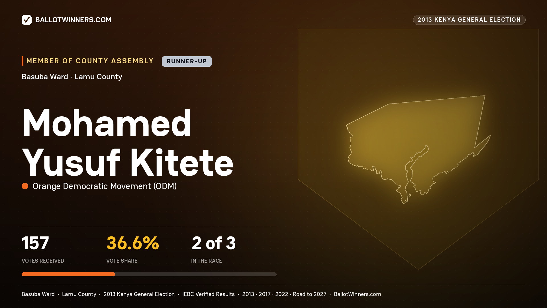 MOHAMED YUSUF KITETE, contested Member of County Assembly for BASUBA, 157 votes, 2013 Kenya general election.
