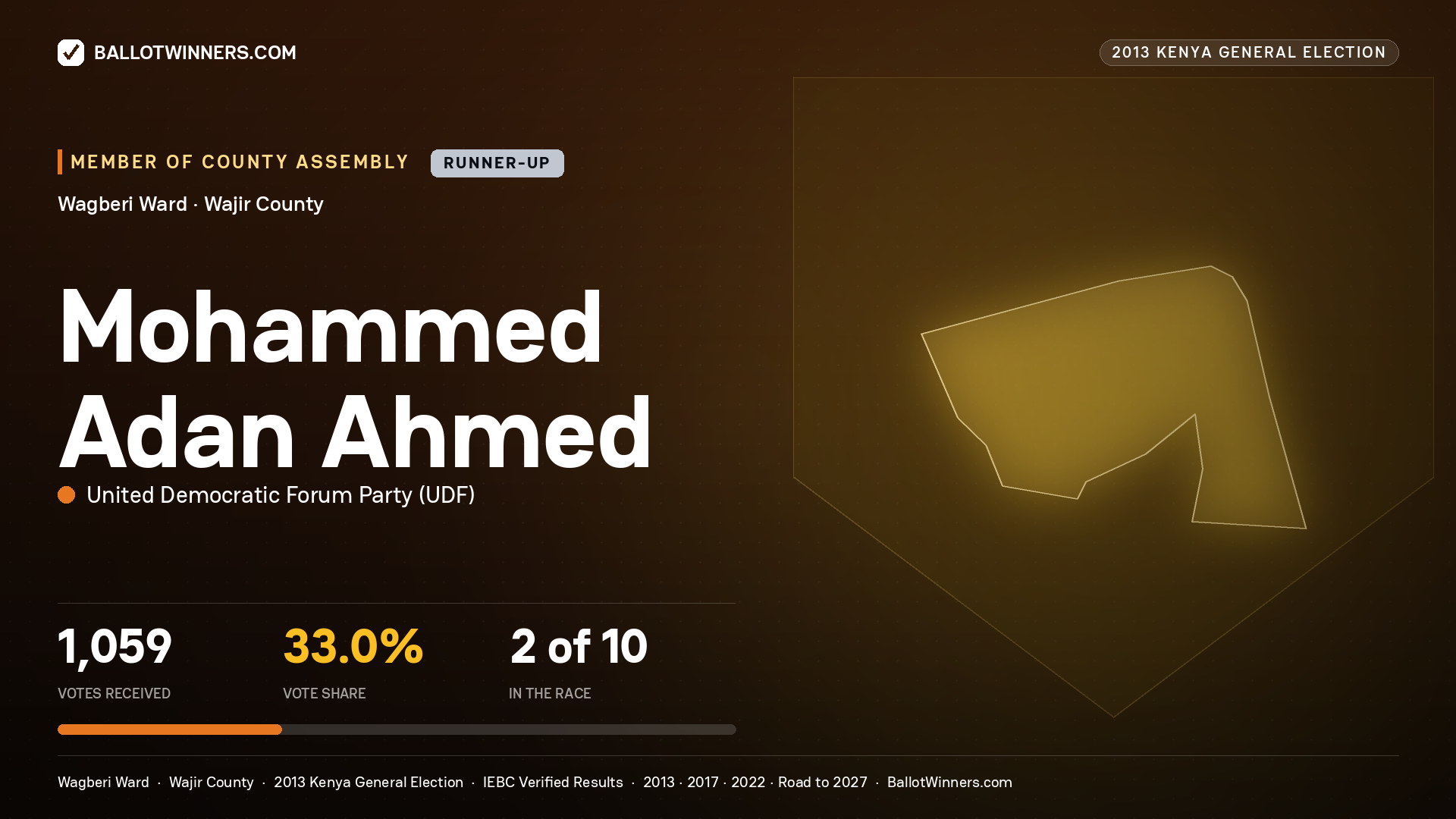MOHAMMED   ADAN AHMED, contested Member of County Assembly for WAGBERI, 1,059 votes, 2013 Kenya general election.