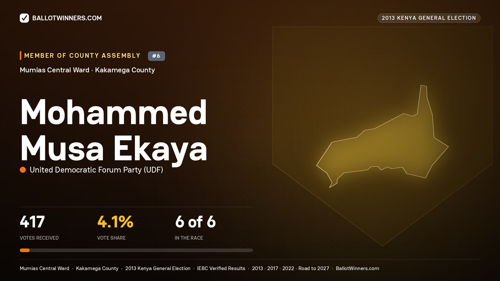 MOHAMMED MUSA EKAYA, contested Member of County Assembly for MUMIAS
CENTRAL, 417 votes, 2013 Kenya general election.