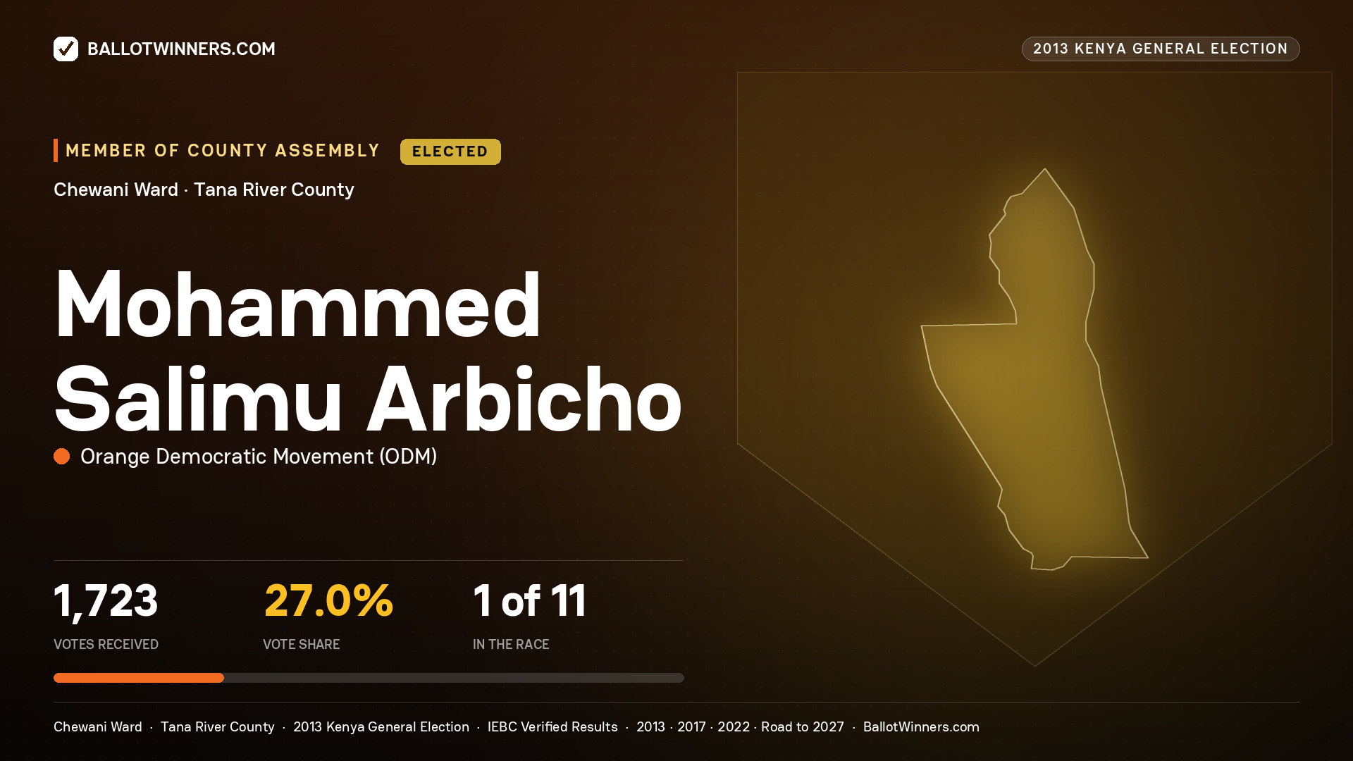 MOHAMMED SALIMU ARBICHO, elected Member of County Assembly for CHEWANI, 1,723 votes, 2013 Kenya general election.