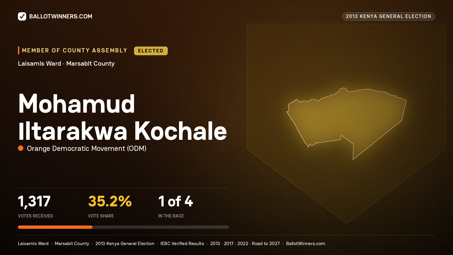 MOHAMUD ILTARAKWA KOCHALE, elected Member of County Assembly for LAISAMIS, 1,317 votes, 2013 Kenya general election.