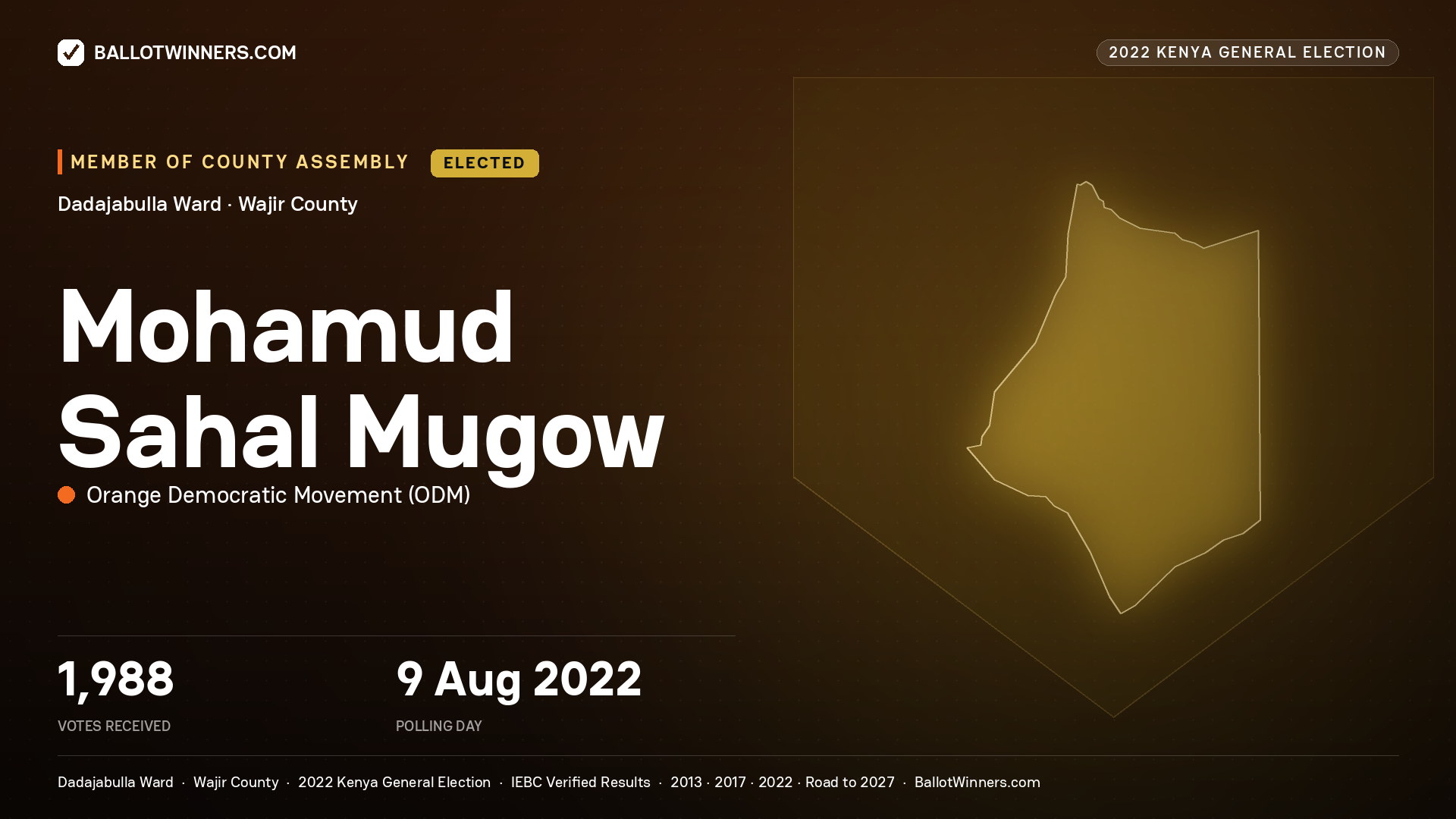 Mohamud Sahal Mugow, Orange Democratic Movement, elected Member of County Assembly for Dadajabulla, 1,988 votes, 2022 Kenya general election.