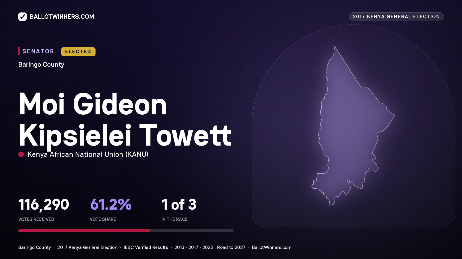MOI GIDEON KIPSIELEI
TOWETT, KENYA AFRICAN NATIONAL UNION, elected Senator for BARINGO, 116,290 votes, 2017 Kenya general election.