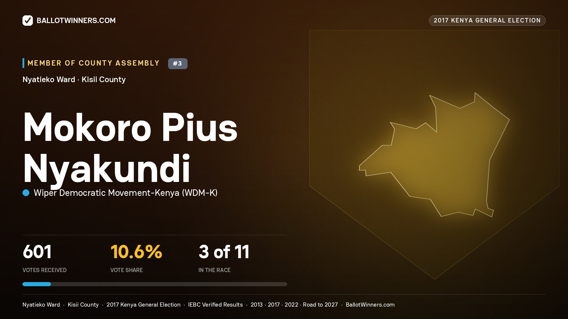MOKORO PIUS NYAKUNDI, WIPER DEMOCRATIC MOVEMENT- KENYA, contested Member of County Assembly for NYATIEKO, 601 votes, 2017 Kenya general election.