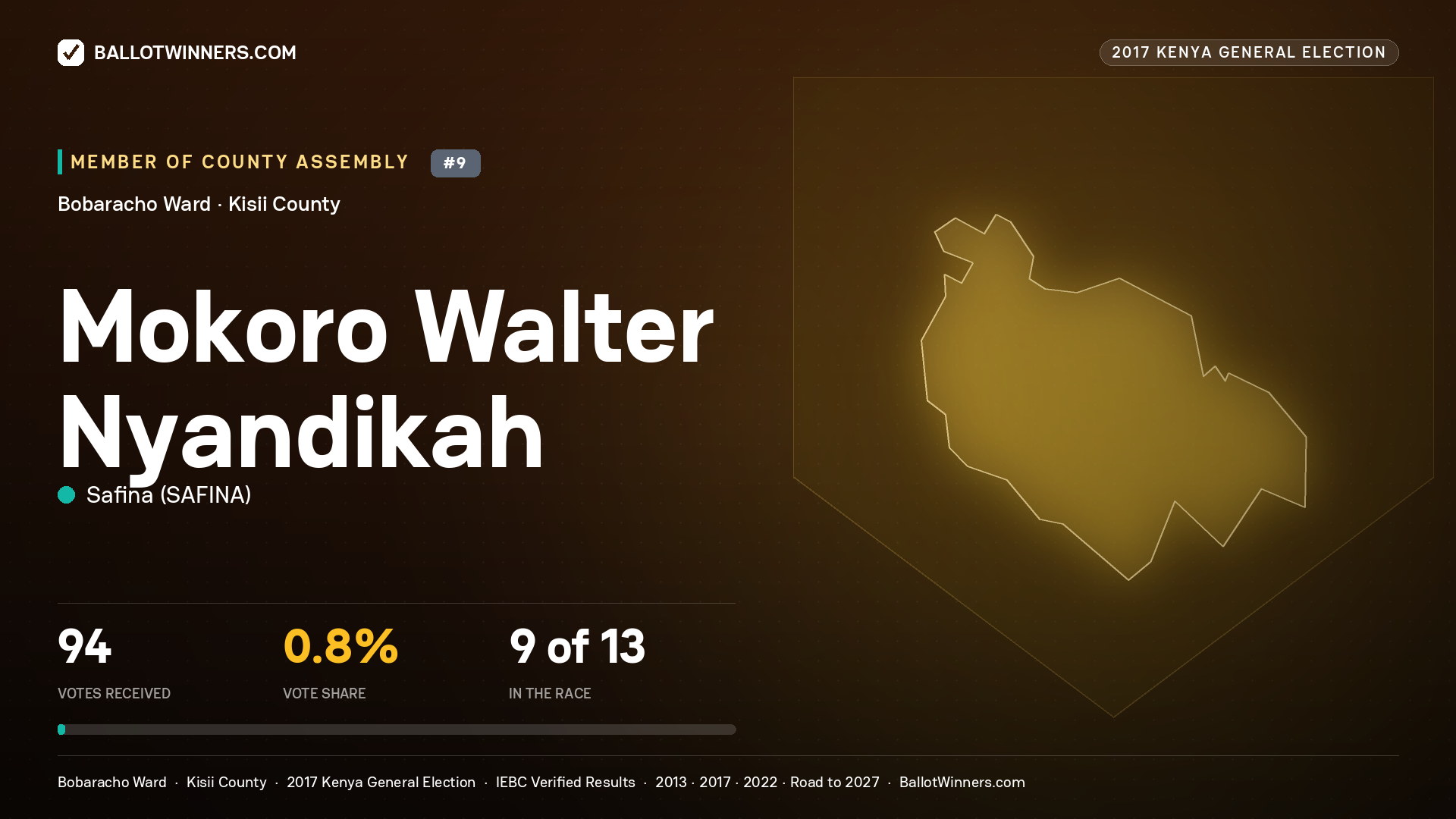 MOKORO WALTER NYANDIKAH, SAFINA, contested Member of County Assembly for BOBARACHO, 94 votes, 2017 Kenya general election.