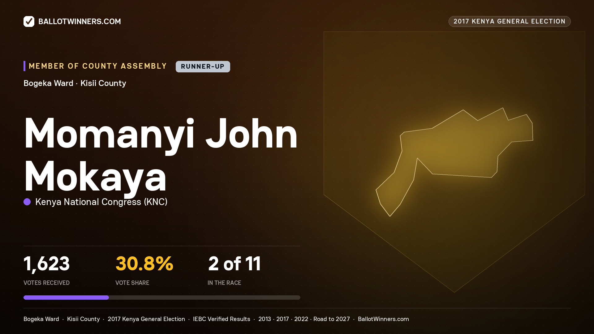 MOMANYI JOHN MOKAYA, KENYA NATIONAL CONGRESS, contested Member of County Assembly for BOGEKA, 1,623 votes, 2017 Kenya general election.