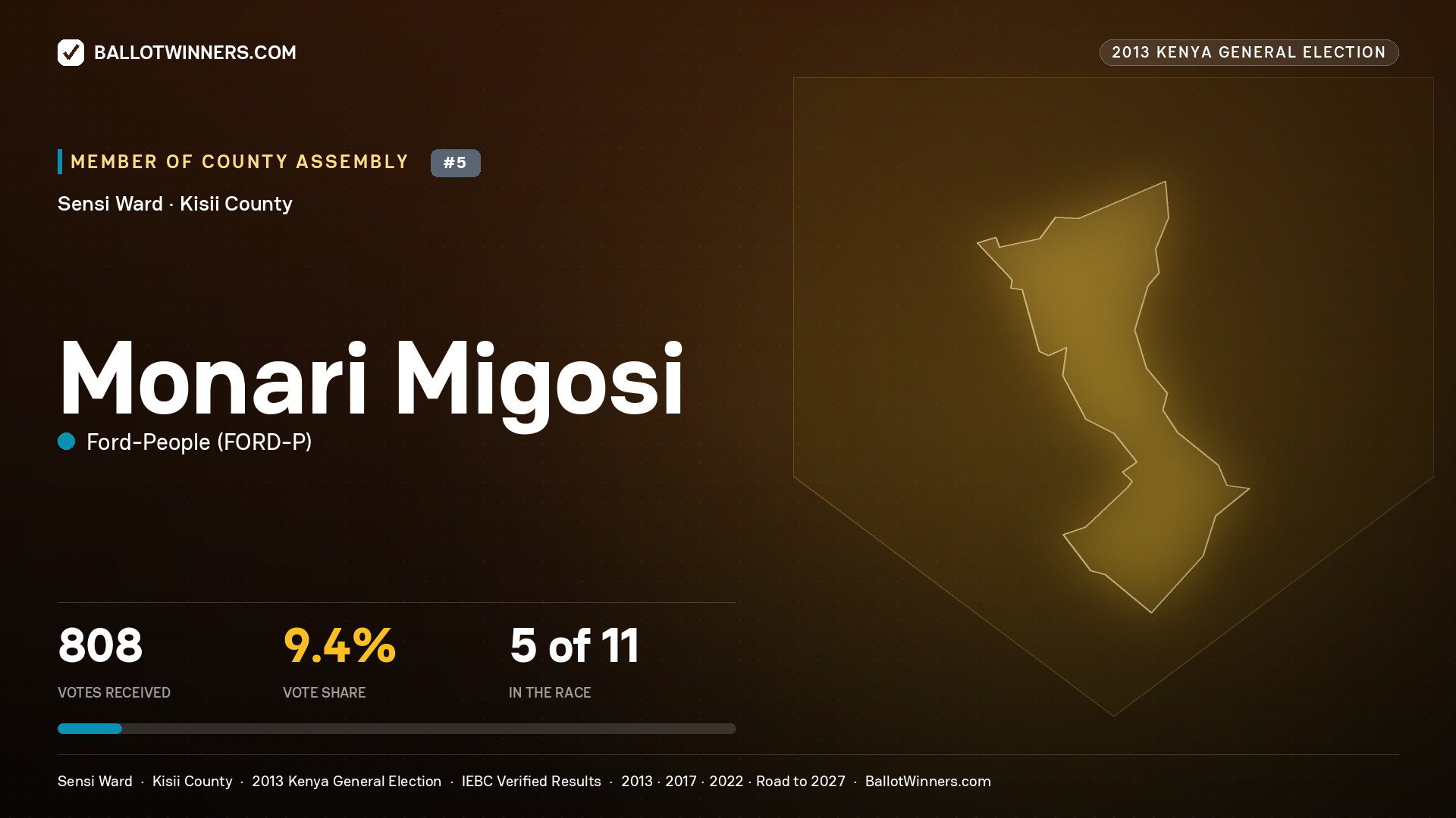 MONARI MIGOSI, contested Member of County Assembly for SENSI, 808 votes, 2013 Kenya general election.