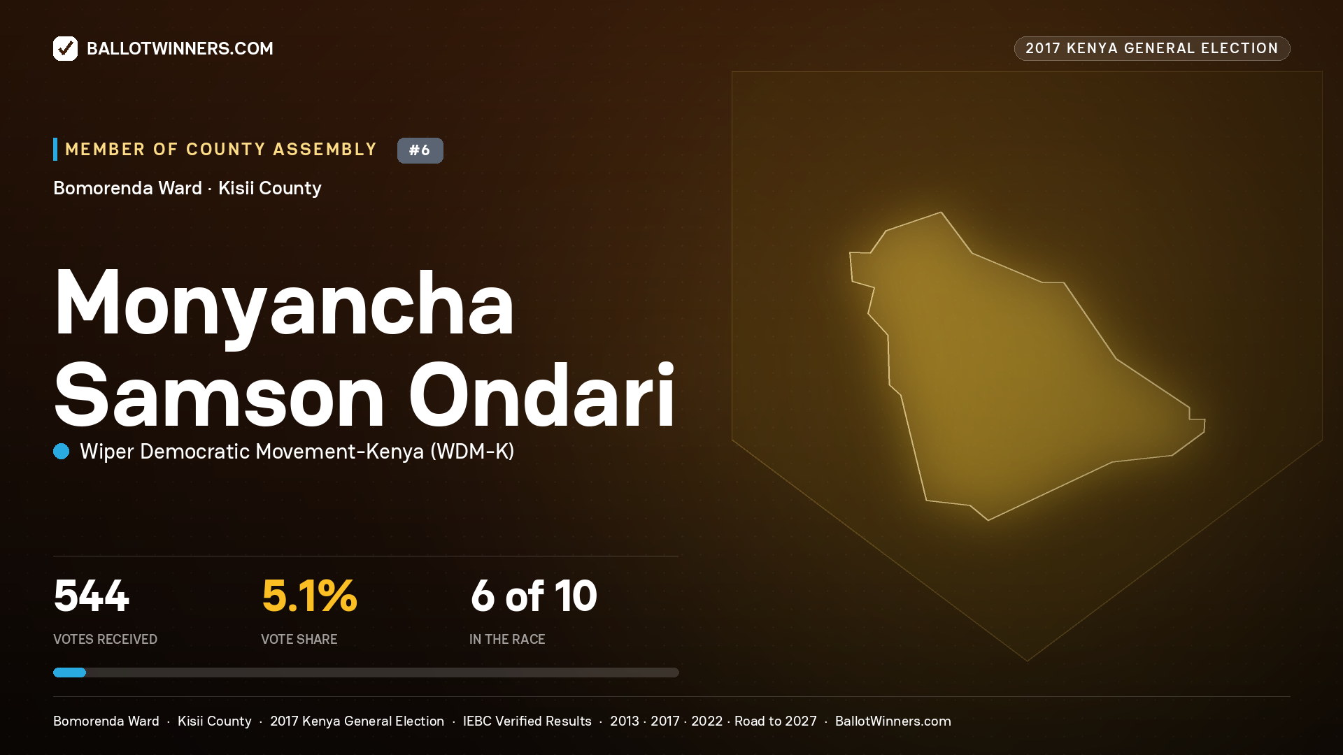 MONYANCHA SAMSON ONDARI, WIPER DEMOCRATIC MOVEMENT- KENYA, contested Member of County Assembly for BOMORENDA, 544 votes, 2017 Kenya general election.