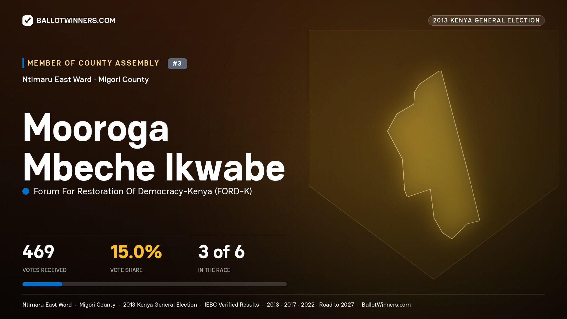 MOOROGA MBECHE IKWABE, contested Member of County Assembly for NTIMARU EAST, 469 votes, 2013 Kenya general election.