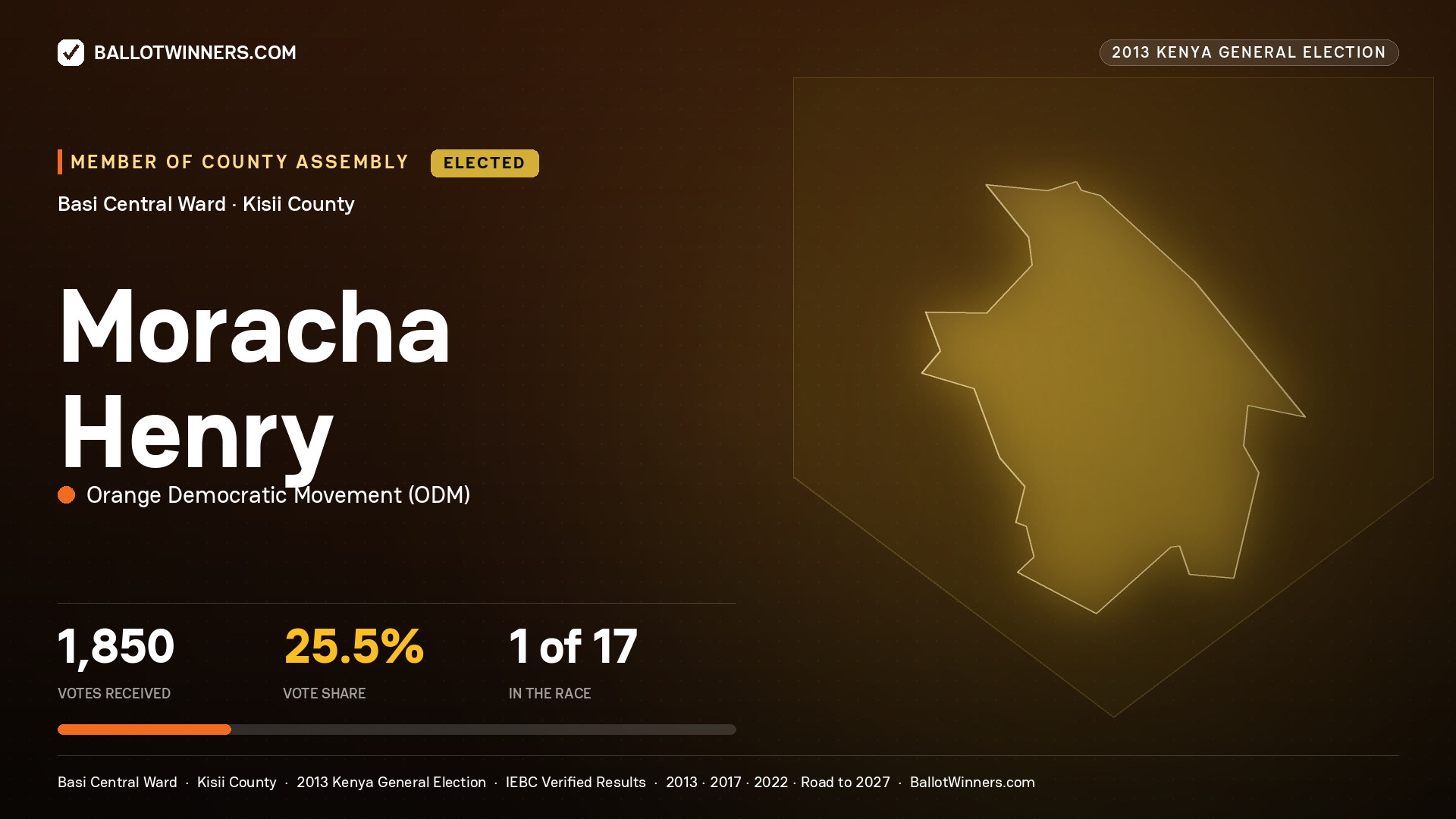 MORACHA HENRY, elected Member of County Assembly for BASI CENTRAL, 1,850 votes, 2013 Kenya general election.