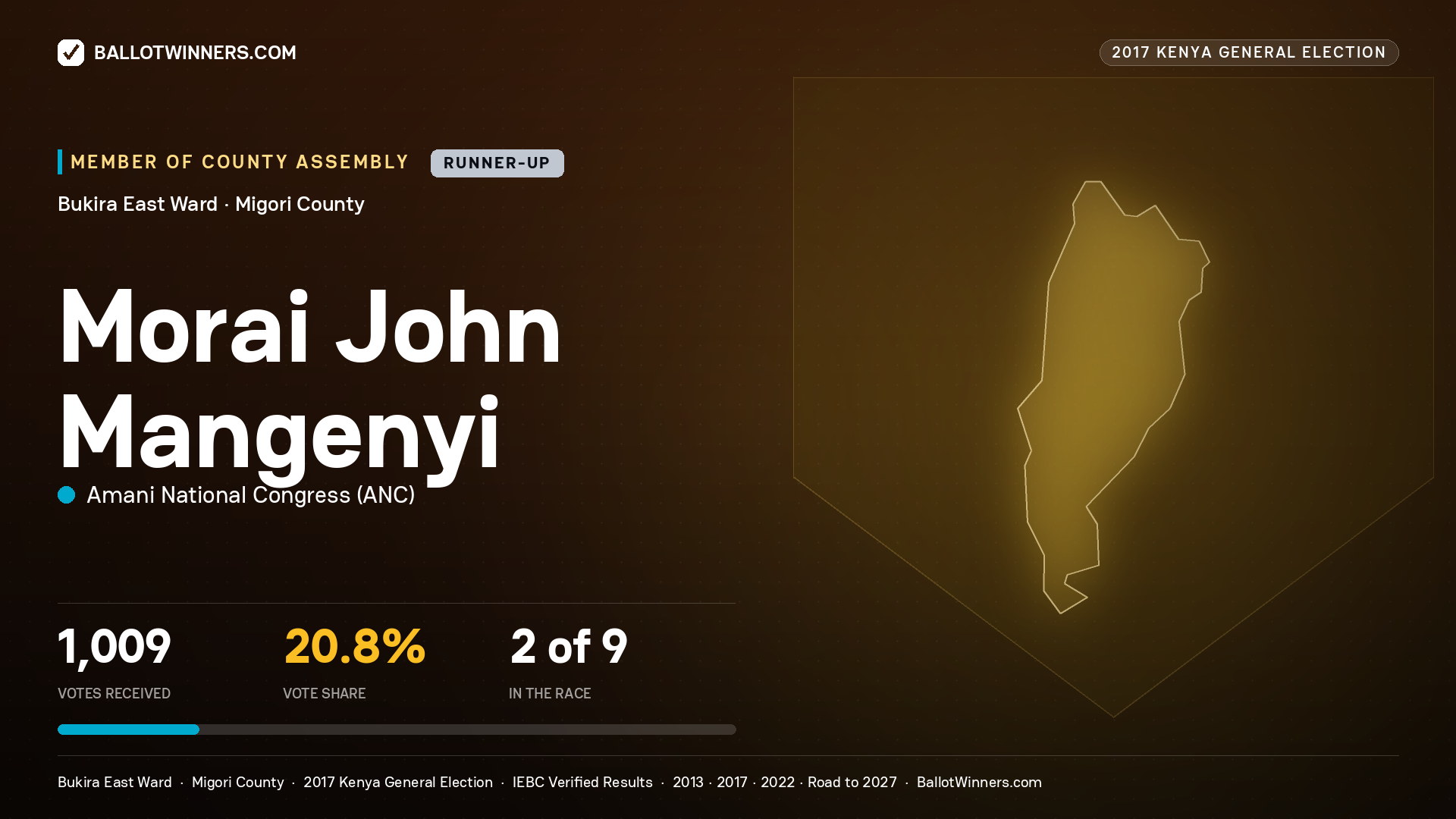 MORAI JOHN MANGENYI, AMANI NATIONAL CONGRESS, contested Member of County Assembly for BUKIRA EAST, 1,009 votes, 2017 Kenya general election.