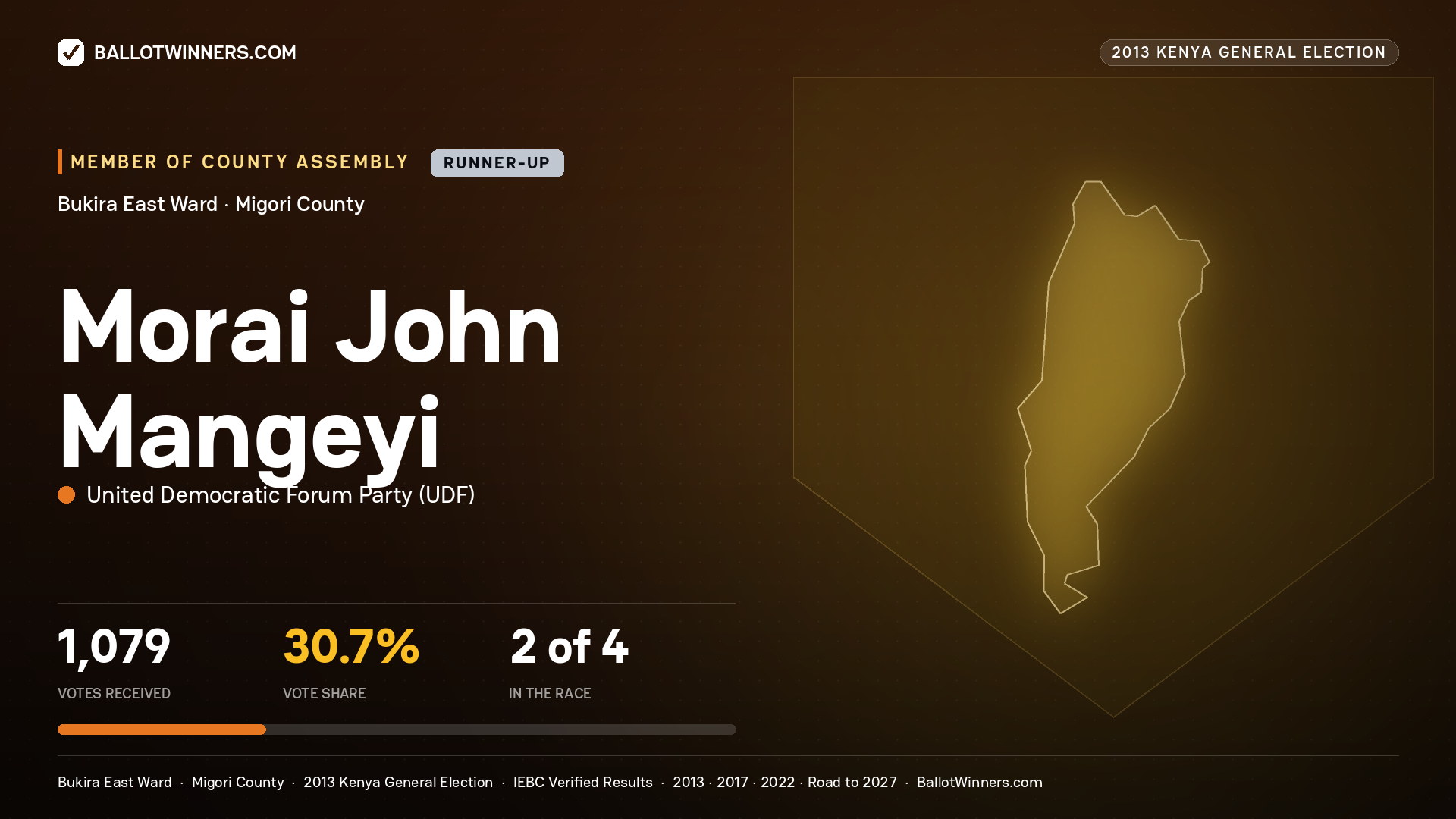 MORAI JOHN MANGEYI, contested Member of County Assembly for BUKIRA EAST, 1,079 votes, 2013 Kenya general election.