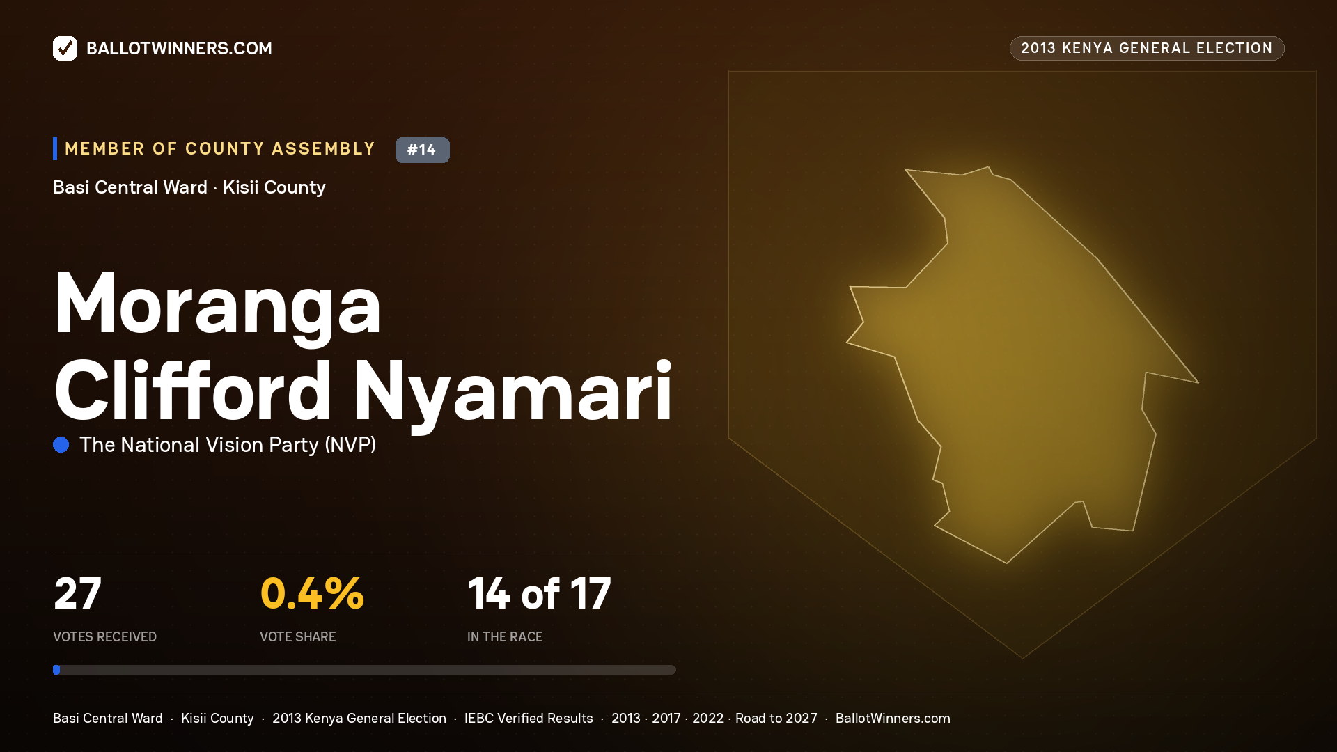 MORANGA CLIFFORD
NYAMARI, contested Member of County Assembly for BASI CENTRAL, 27 votes, 2013 Kenya general election.