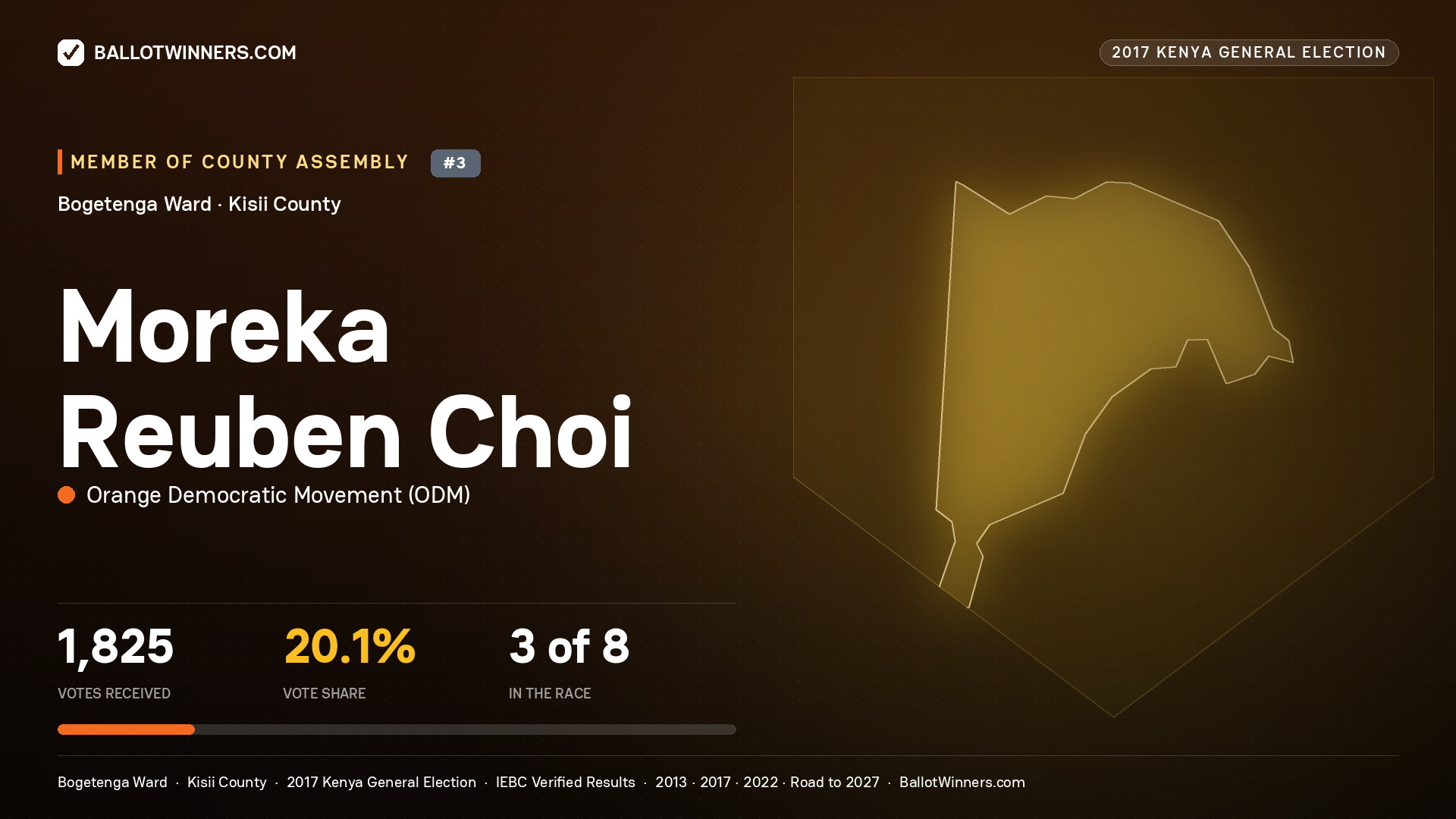 MOREKA REUBEN CHOI, ORANGE DEMOCRATIC MOVEMENT, contested Member of County Assembly for BOGETENGA, 1,825 votes, 2017 Kenya general election.