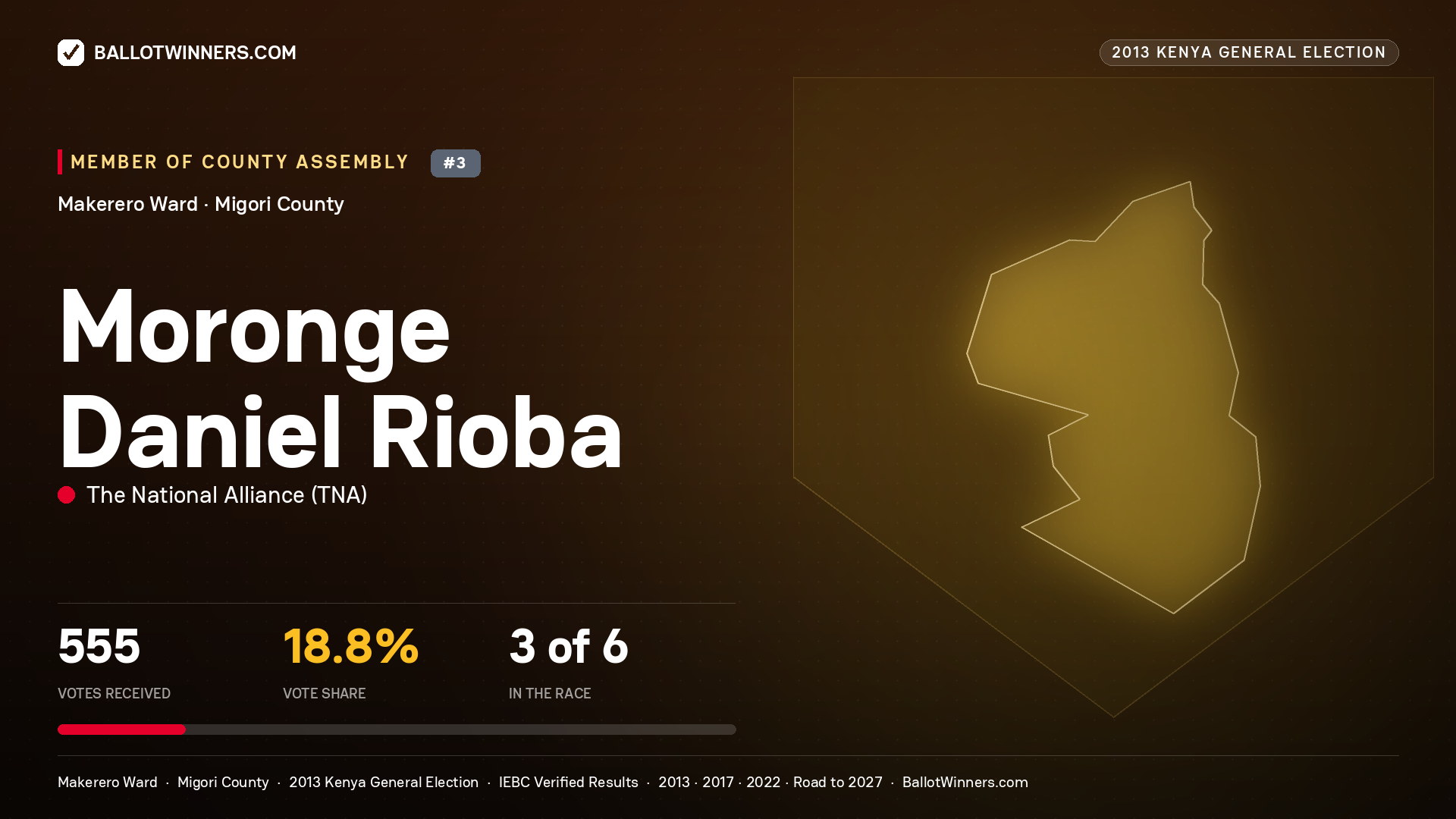 MORONGE DANIEL RIOBA, contested Member of County Assembly for MAKERERO, 555 votes, 2013 Kenya general election.