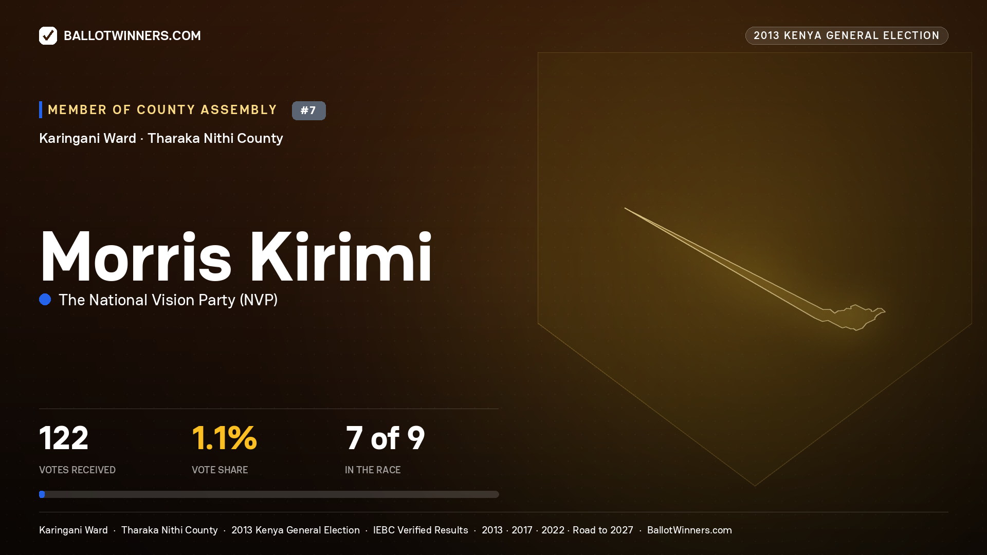 MORRIS KIRIMI, contested Member of County Assembly for KARINGANI, 122 votes, 2013 Kenya general election.