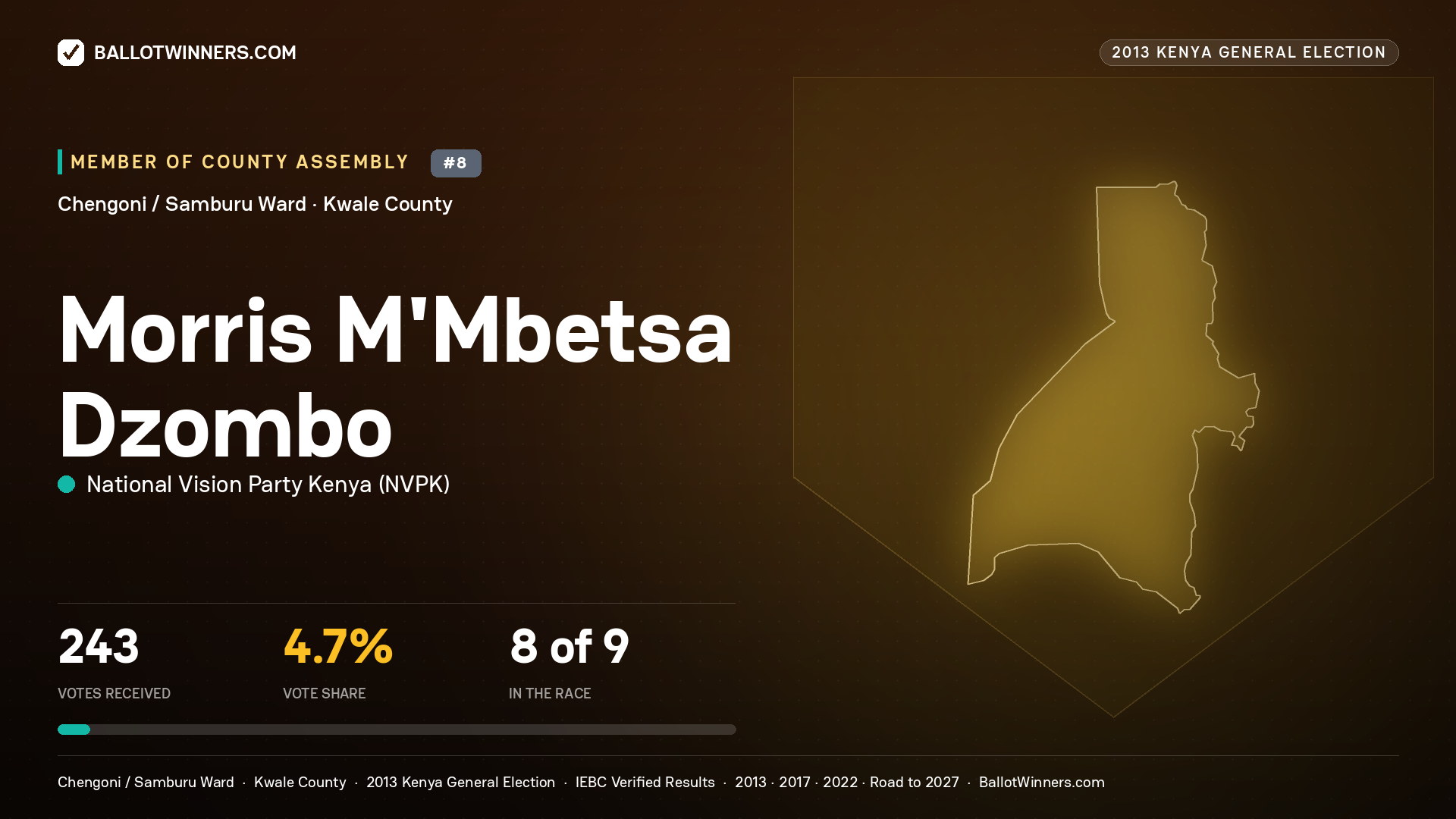 MORRIS M’MBETSA DZOMBO, contested Member of County Assembly for CHENGONI / SAMBURU, 243 votes, 2013 Kenya general election.