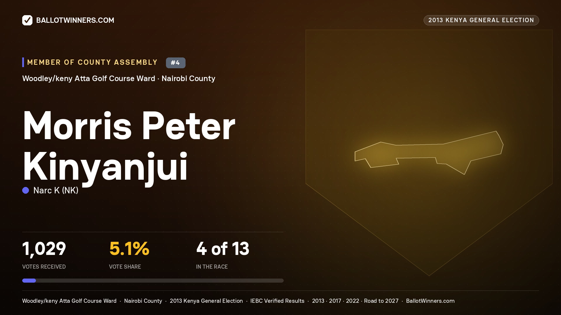 MORRIS PETER KINYANJUI, contested Member of County Assembly for WOODLEY/KENY
ATTA GOLF COURSE, 1,029 votes, 2013 Kenya general election.