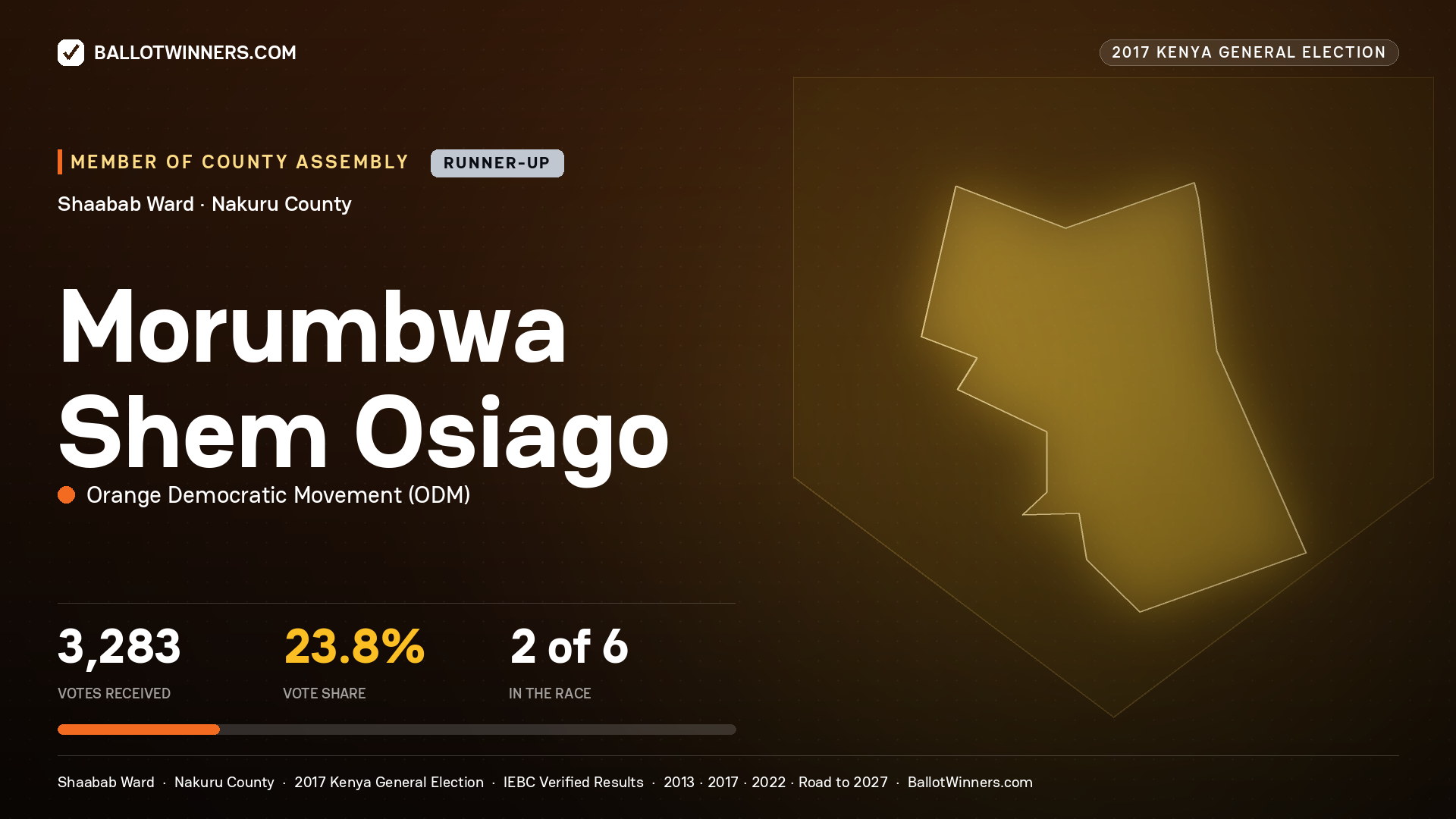 MORUMBWA SHEM OSIAGO, ORANGE DEMOCRATIC MOVEMENT, contested Member of County Assembly for SHAABAB, 3,283 votes, 2017 Kenya general election.