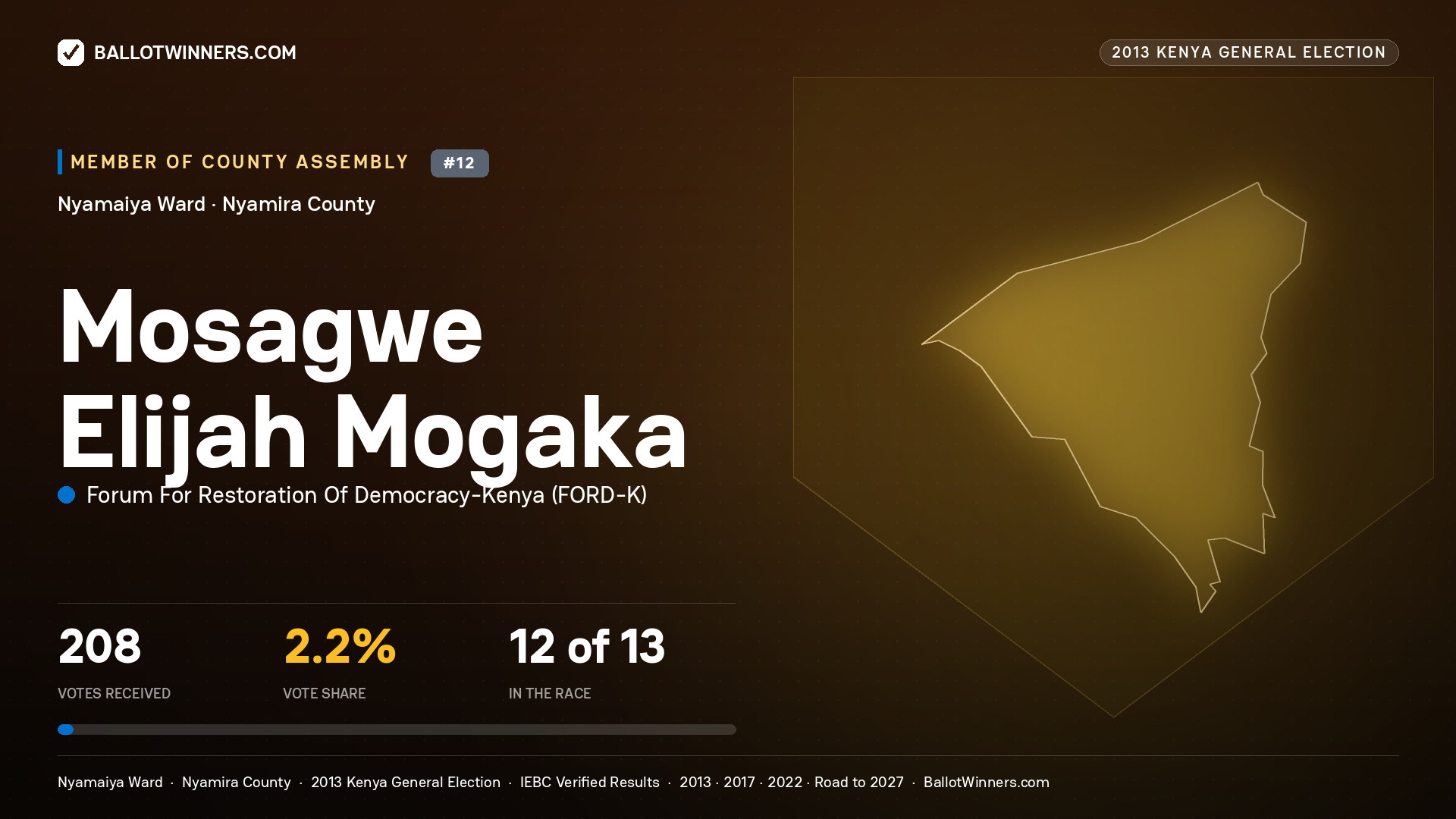 MOSAGWE ELIJAH MOGAKA, contested Member of County Assembly for NYAMAIYA, 208 votes, 2013 Kenya general election.