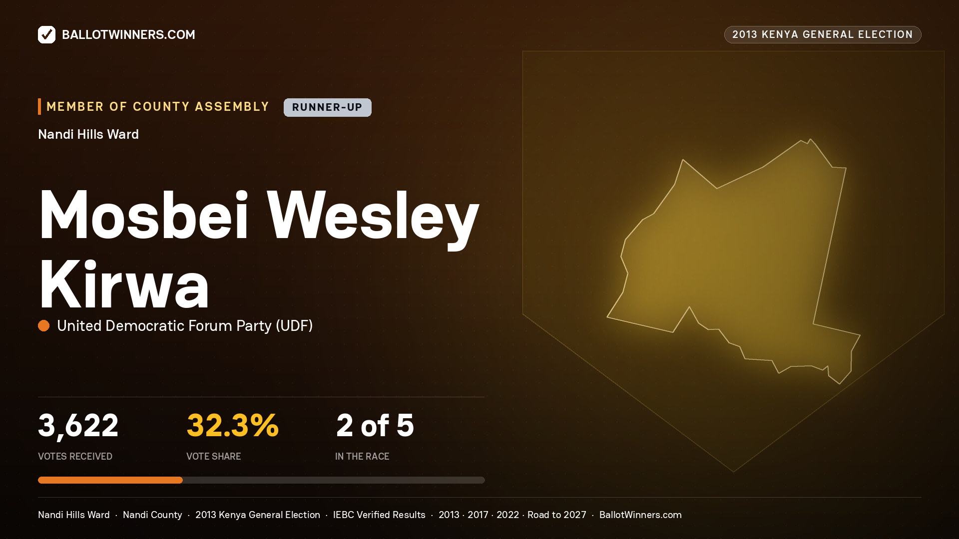 MOSBEI WESLEY KIRWA, contested Member of County Assembly for NANDI HILLS, 3,622 votes, 2013 Kenya general election.