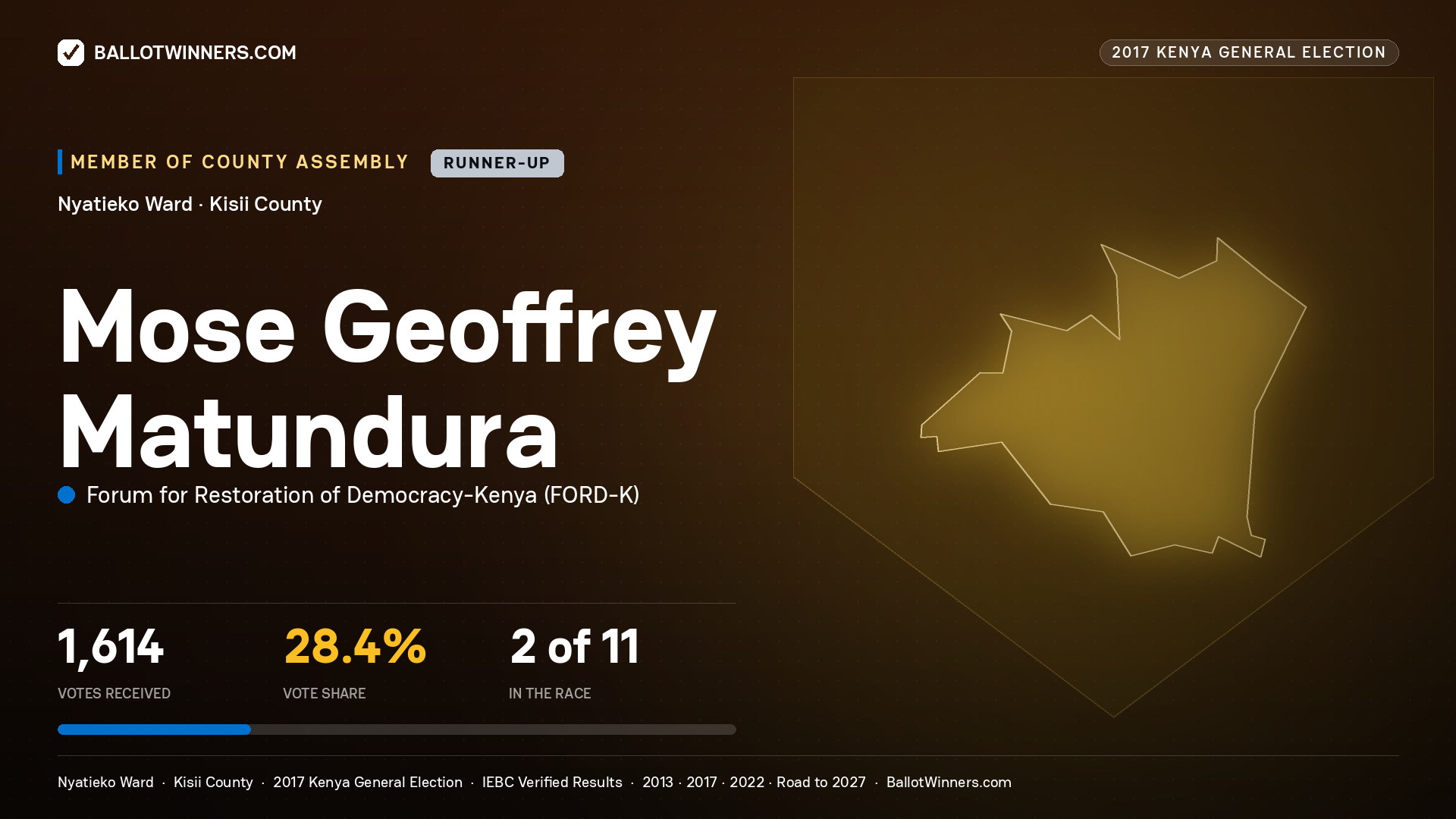 MOSE GEOFFREY MATUNDURA, FORUM FOR RESTORATION OF DEMOCRACY-KENYA, contested Member of County Assembly for NYATIEKO, 1,614 votes, 2017 Kenya general election.