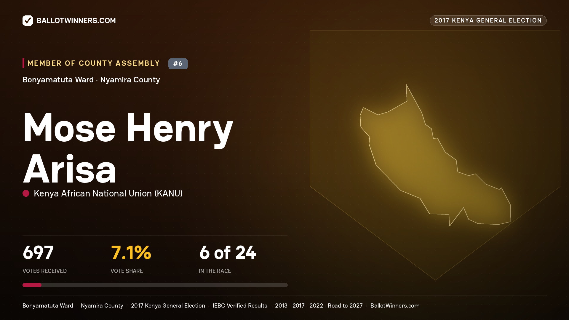 MOSE HENRY ARISA, KENYA AFRICAN NATIONAL UNION, contested Member of County Assembly for BONYAMATUTA, 697 votes, 2017 Kenya general election.
