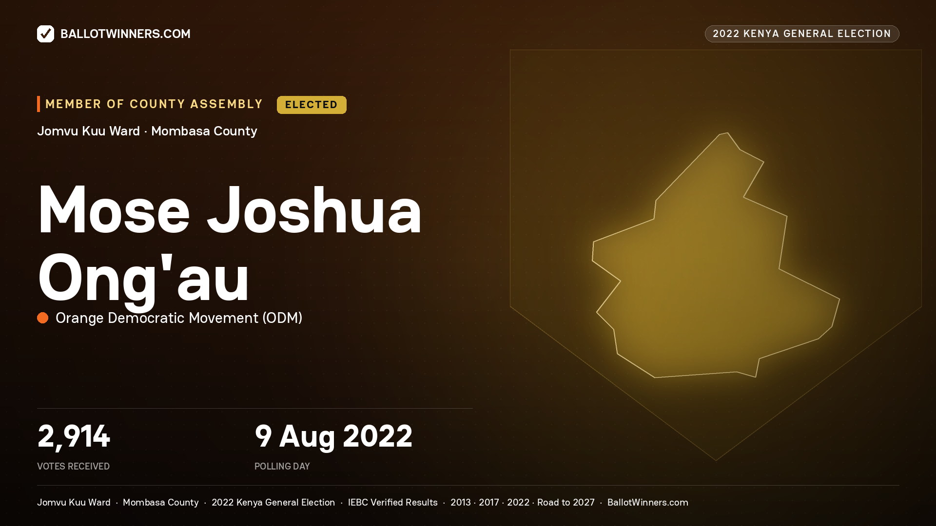 Mose Joshua Ong’au, Orange Democratic Movement, elected Member of County Assembly for Jomvu Kuu, 2,914 votes, 2022 Kenya general election.