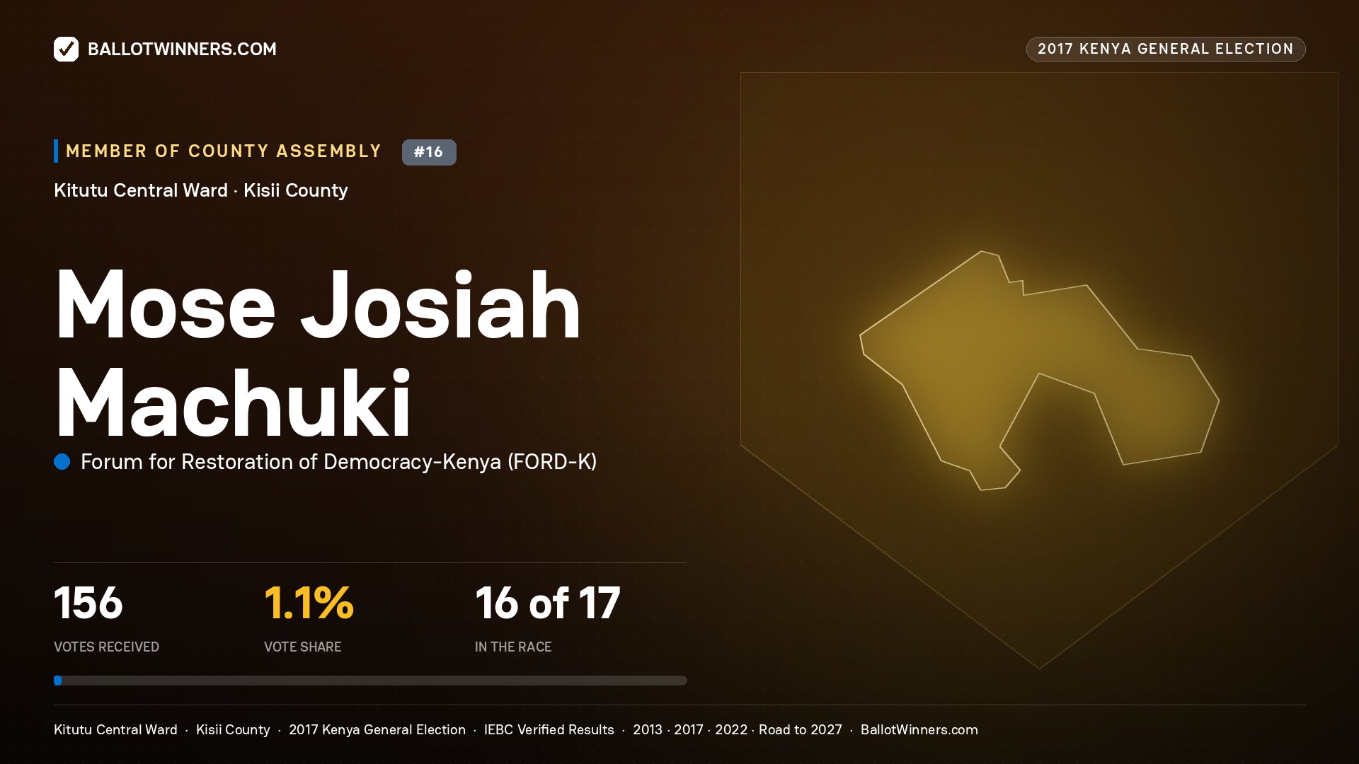 MOSE JOSIAH MACHUKI, FORUM FOR RESTORATION OF DEMOCRACY-KENYA, contested Member of County Assembly for KITUTU   CENTRAL, 156 votes, 2017 Kenya general election.
