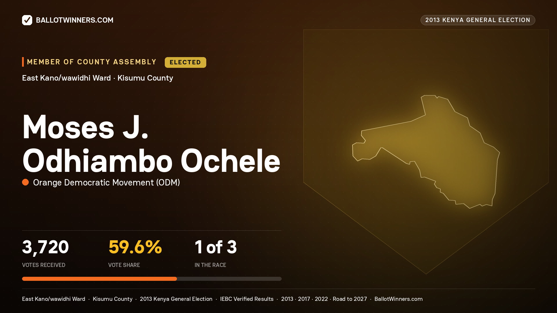 MOSES J. ODHIAMBO OCHELE, elected Member of County Assembly for EAST KANO/WAWIDHI, 3,720 votes, 2013 Kenya general election.