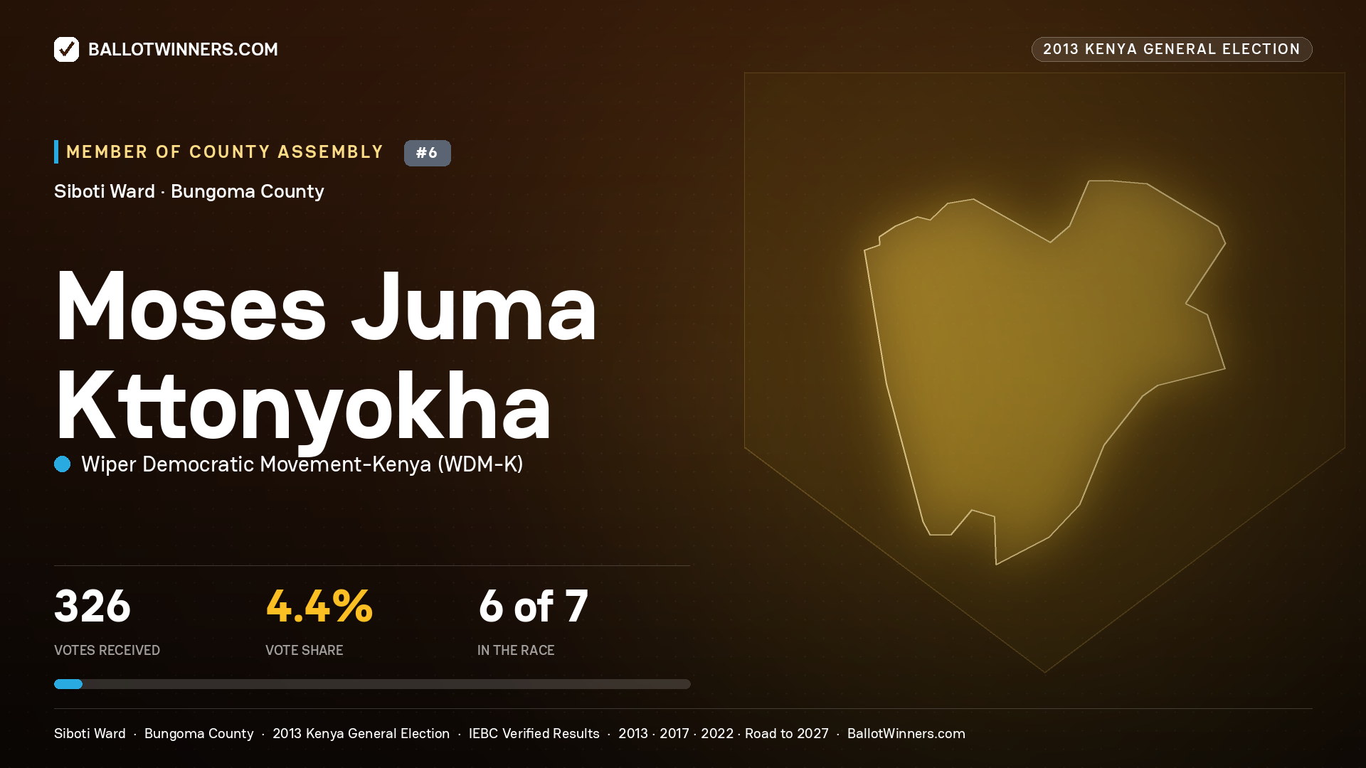 MOSES JUMA KTTONYOKHA, contested Member of County Assembly for SIBOTI, 326 votes, 2013 Kenya general election.